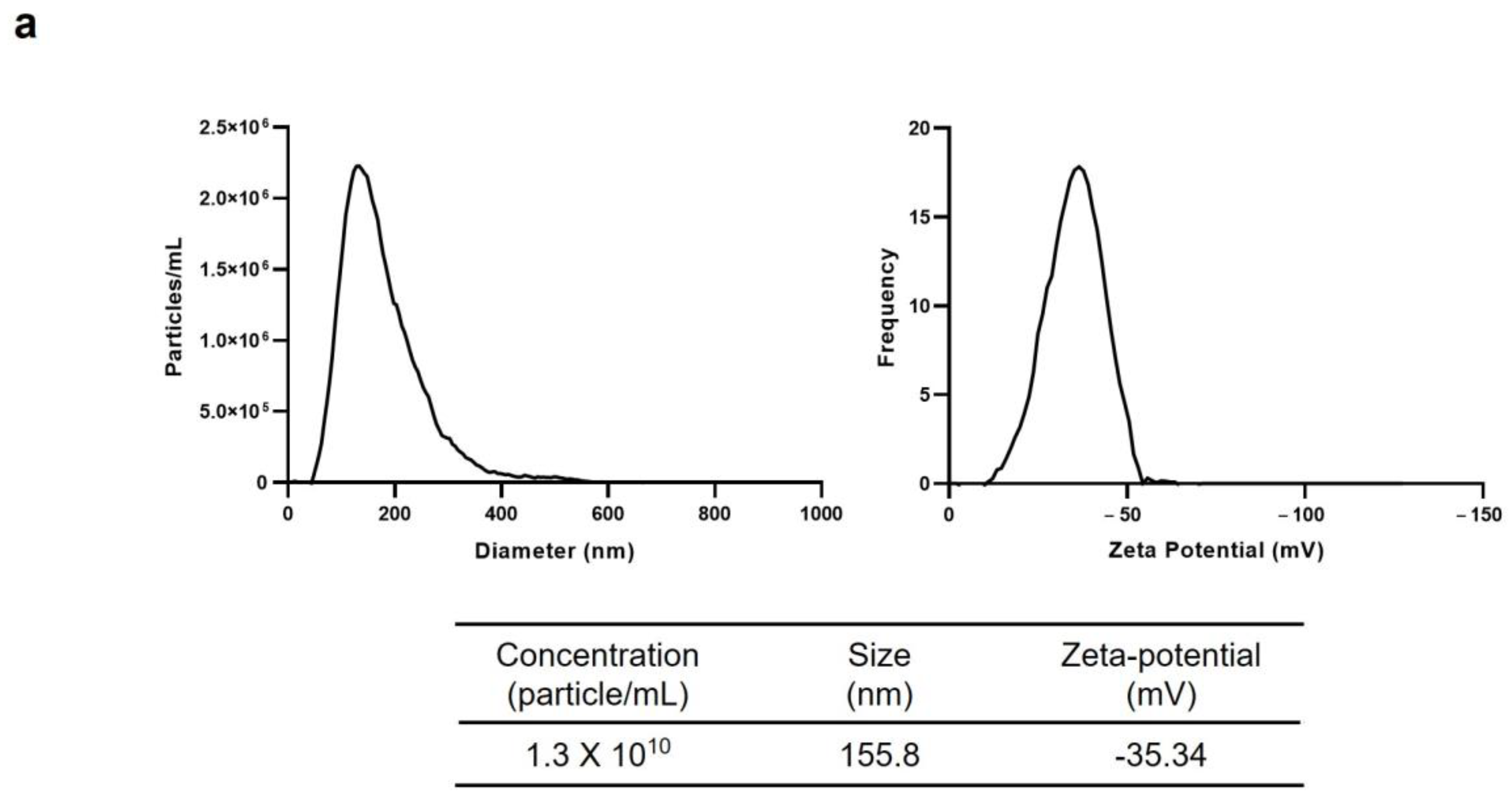 Biomolecules 15 01108 g002a