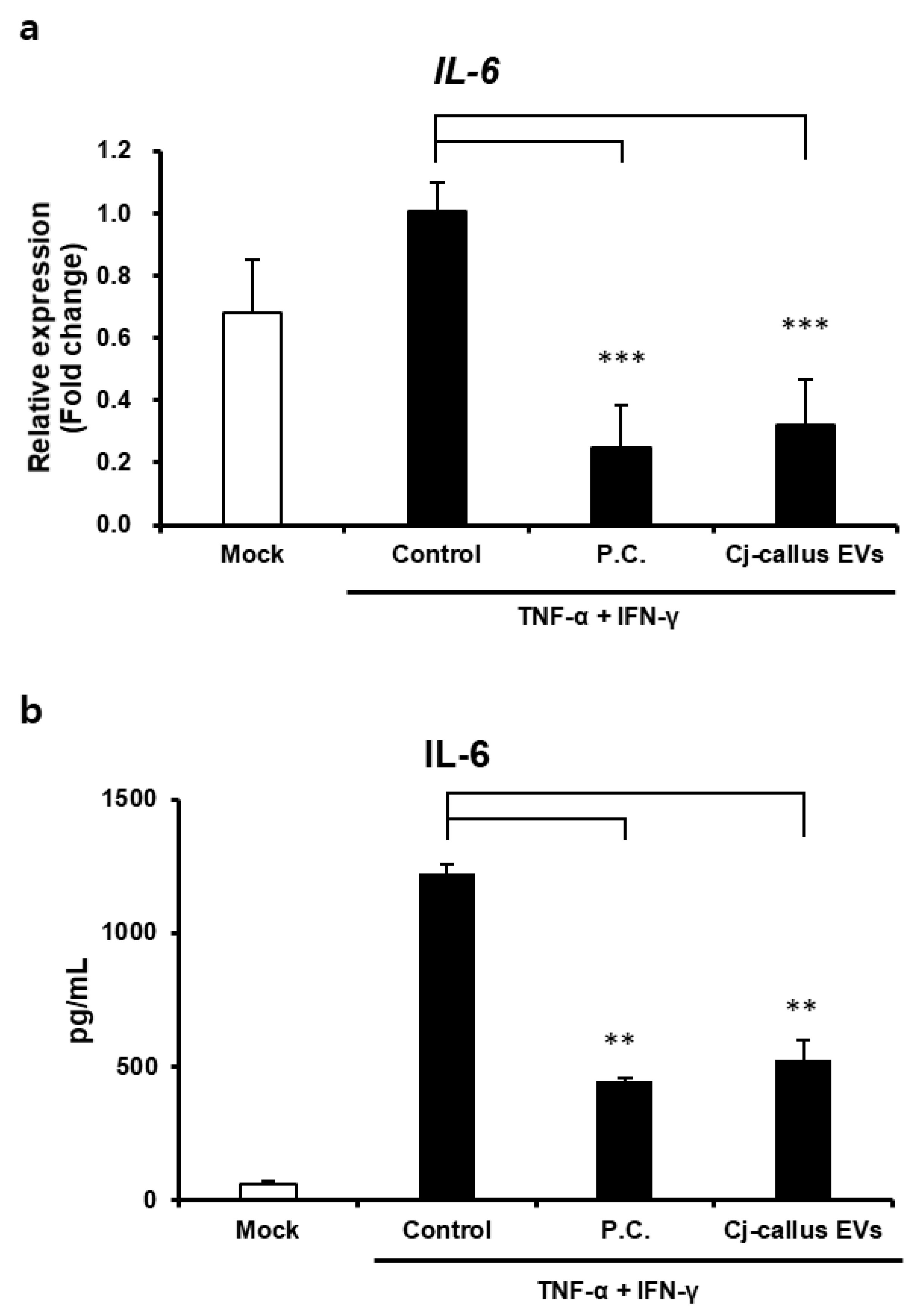 Biomolecules 15 01108 g004