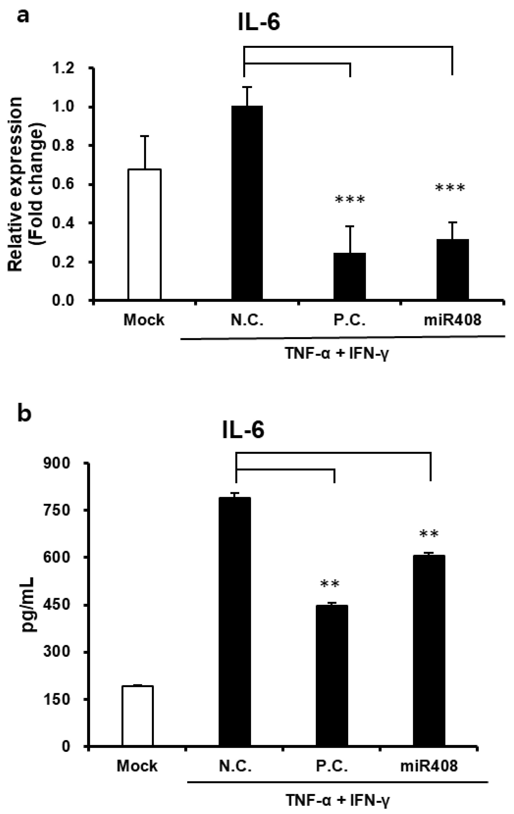 Biomolecules 15 01108 g007
