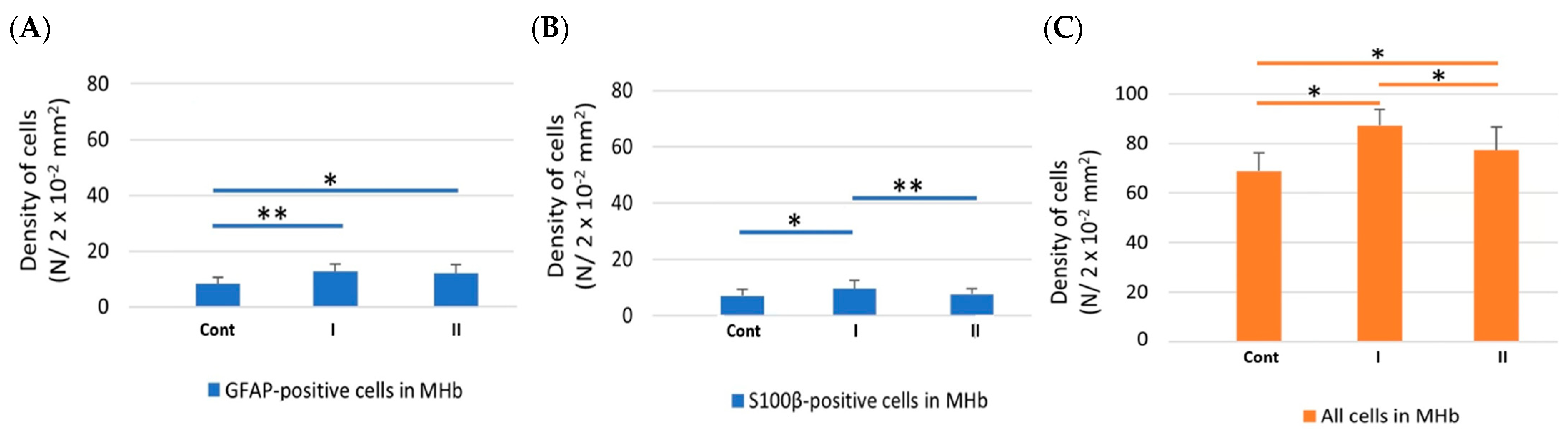 Biomolecules 15 01111 g004 Biomolecules 15 01111 g004
