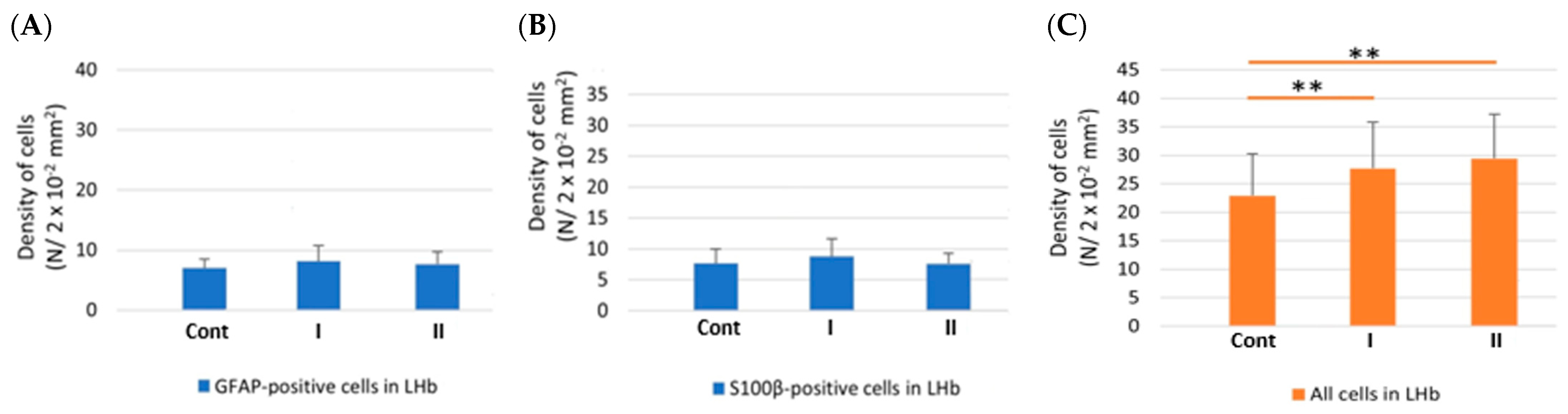 Biomolecules 15 01111 g005 Biomolecules 15 01111 g005