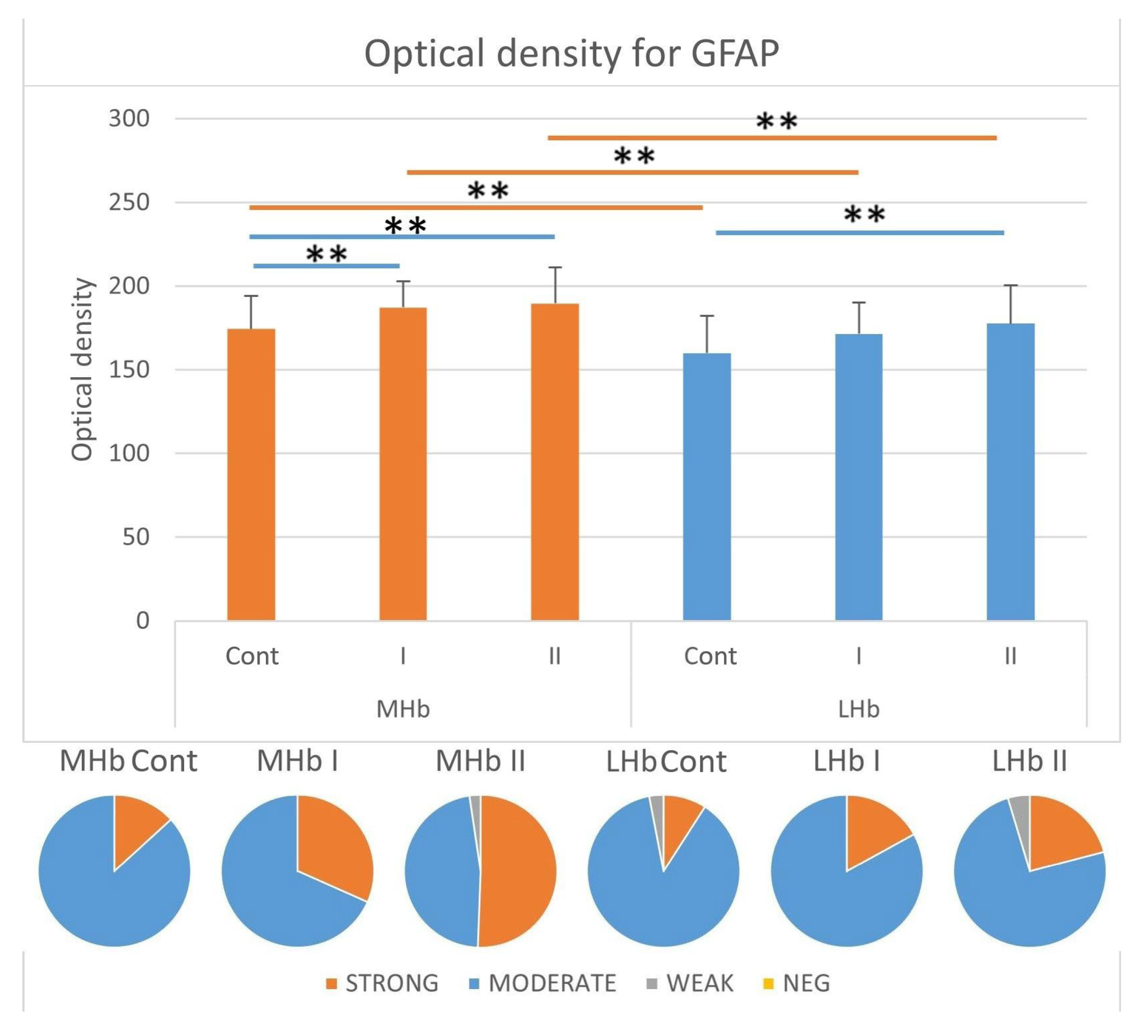 Biomolecules 15 01111 g006 Biomolecules 15 01111 g006