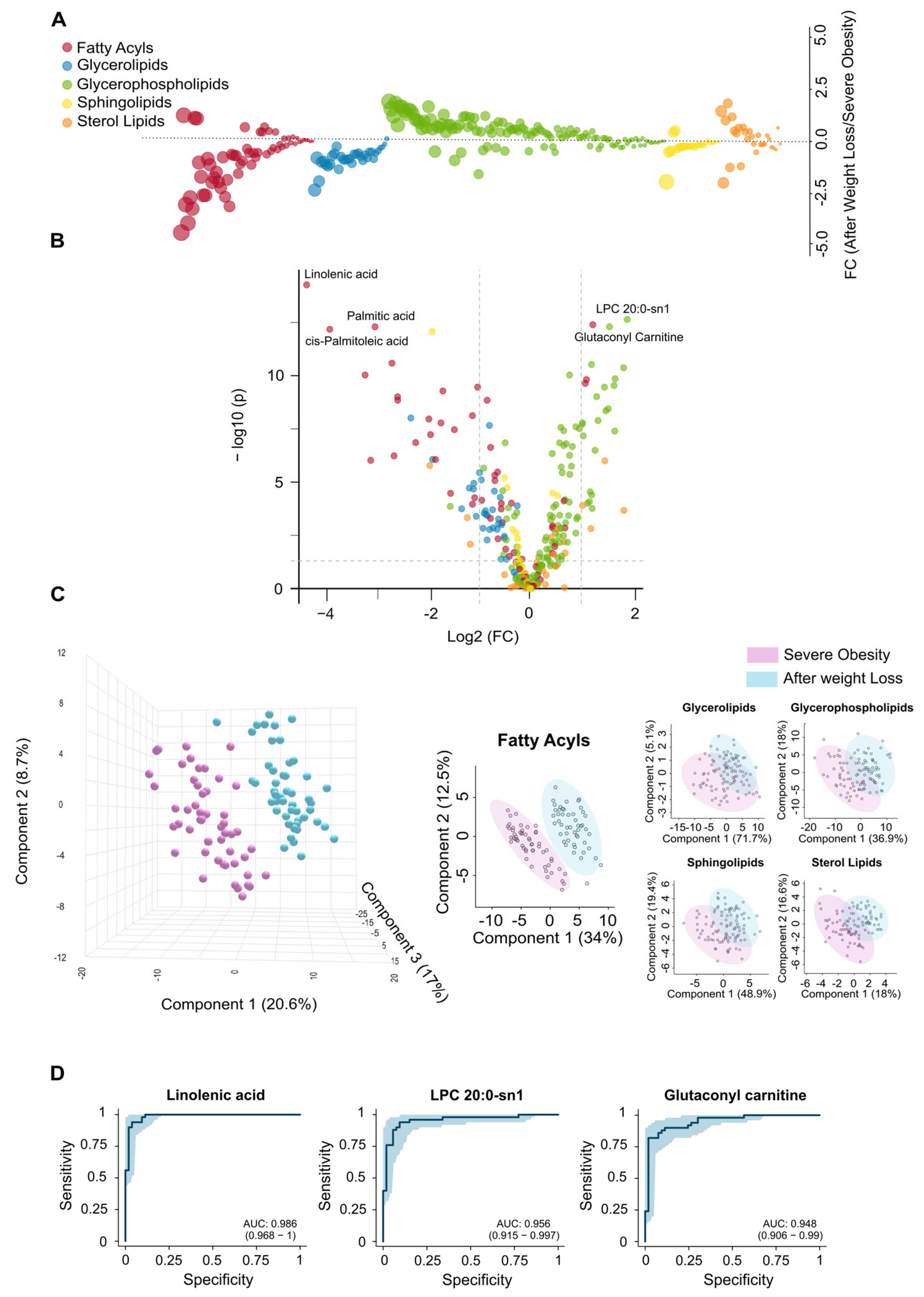 Biomolecules 15 01112 g003 Biomolecules 15 01112 g003