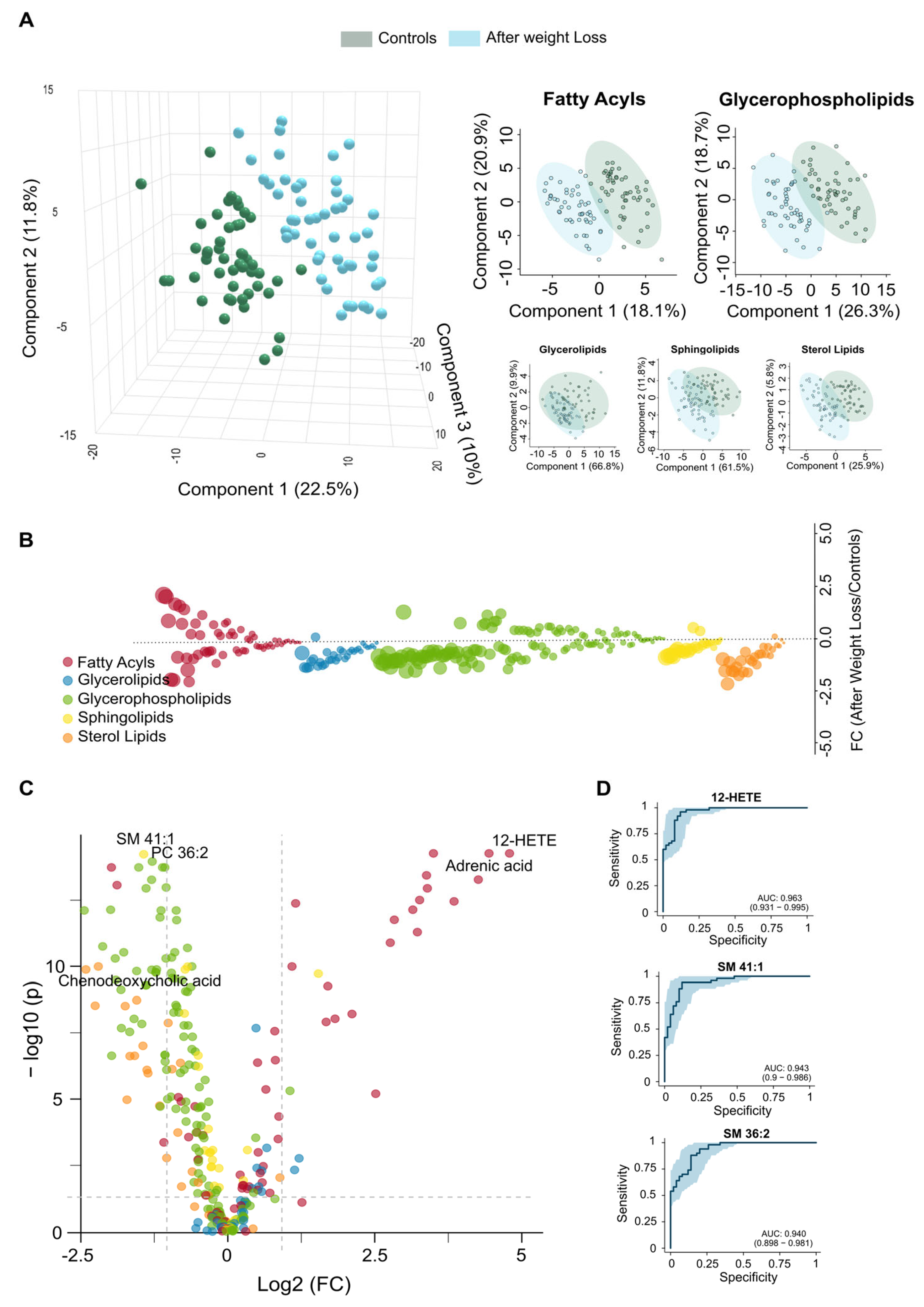 Biomolecules 15 01112 g004 Biomolecules 15 01112 g004
