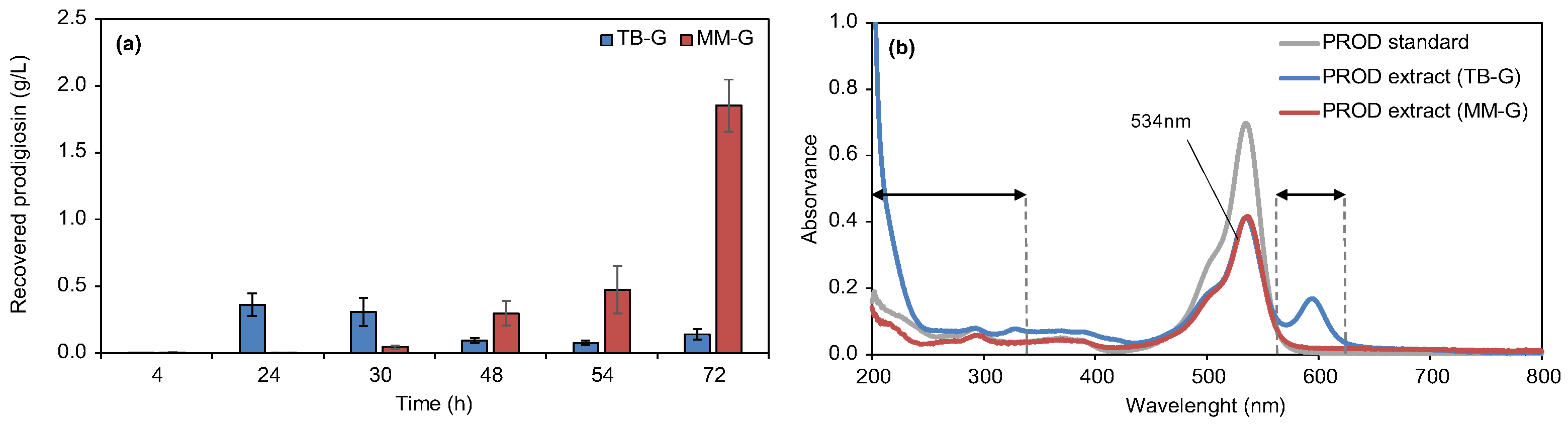 Biomolecules 15 01113 g002