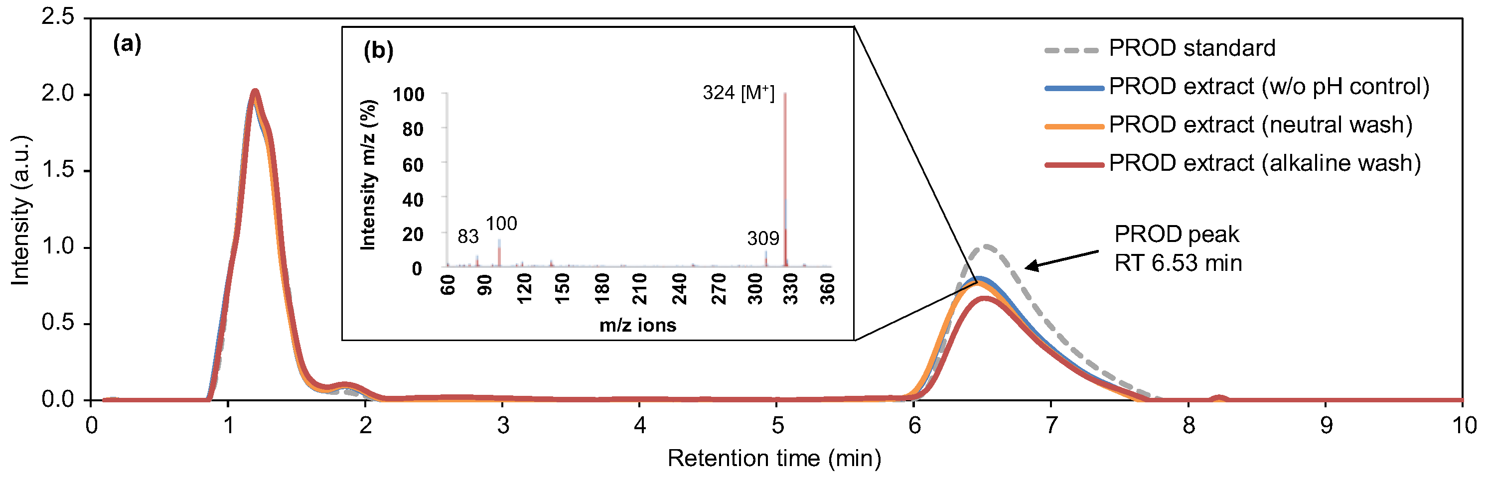 Biomolecules 15 01113 g003