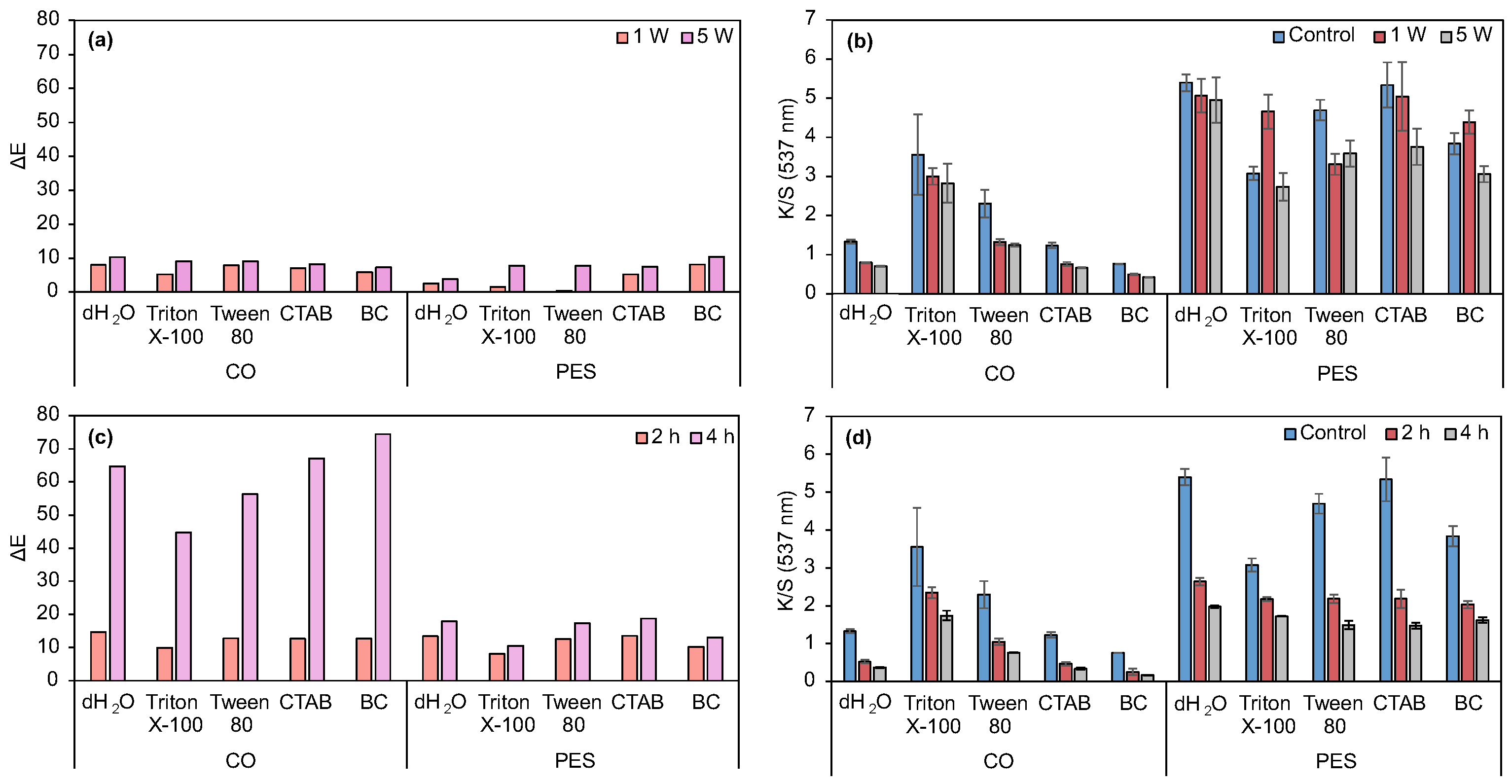 Biomolecules 15 01113 g005