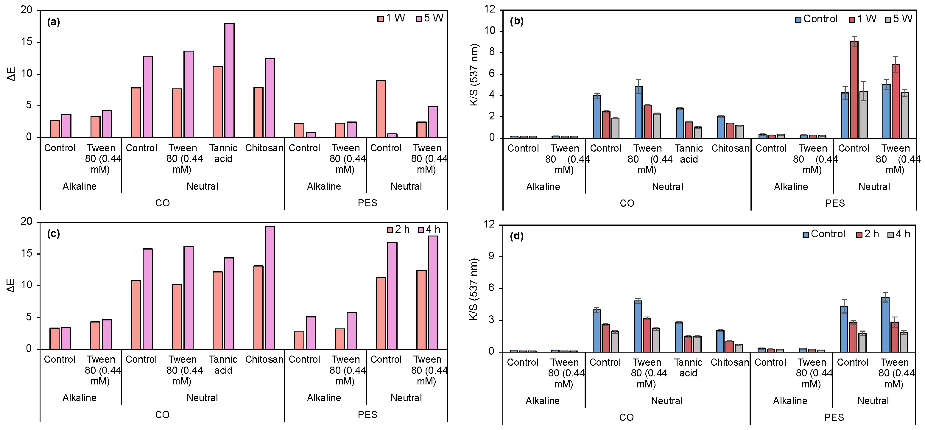 Biomolecules 15 01113 g007