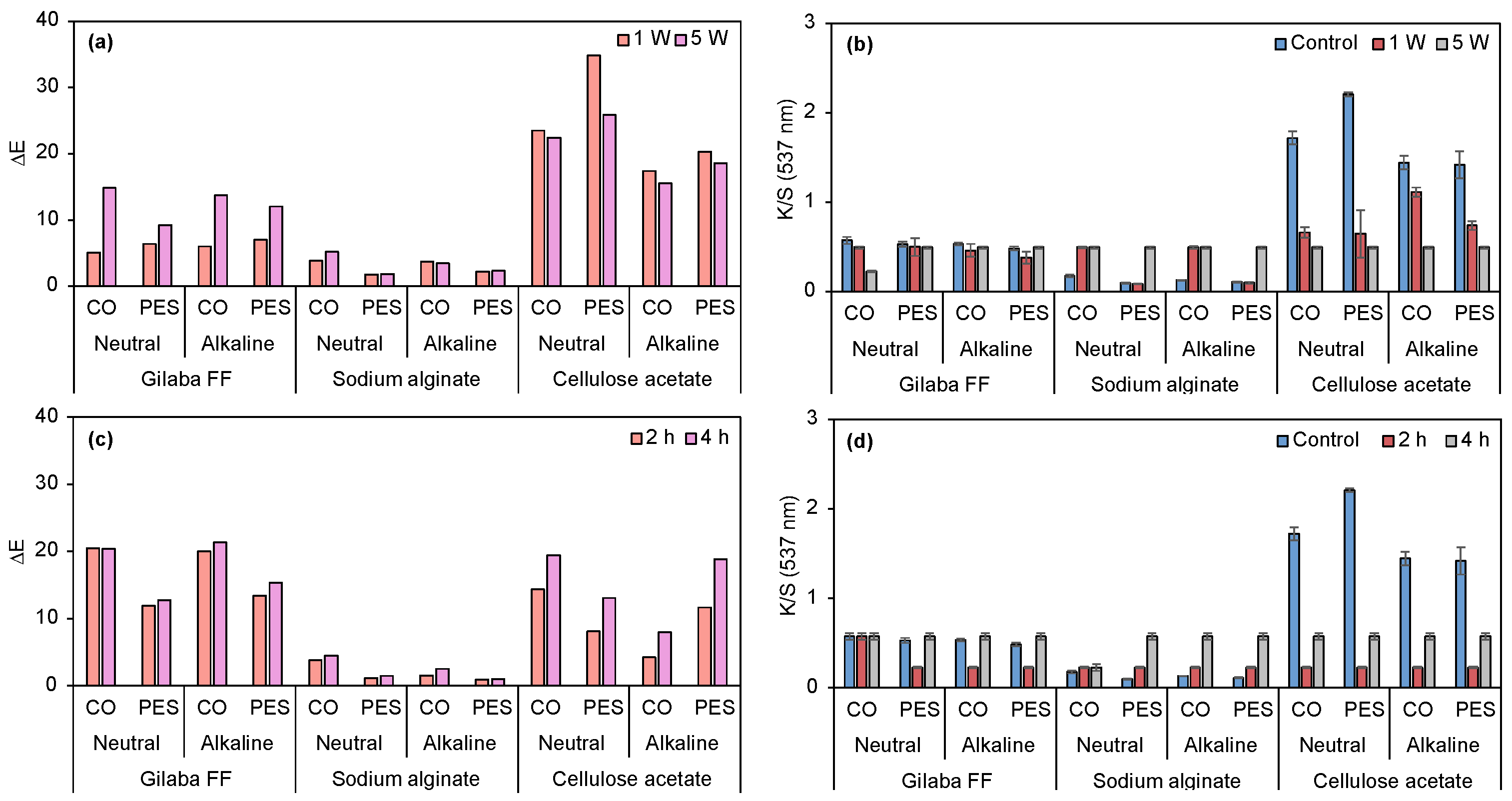 Biomolecules 15 01113 g009