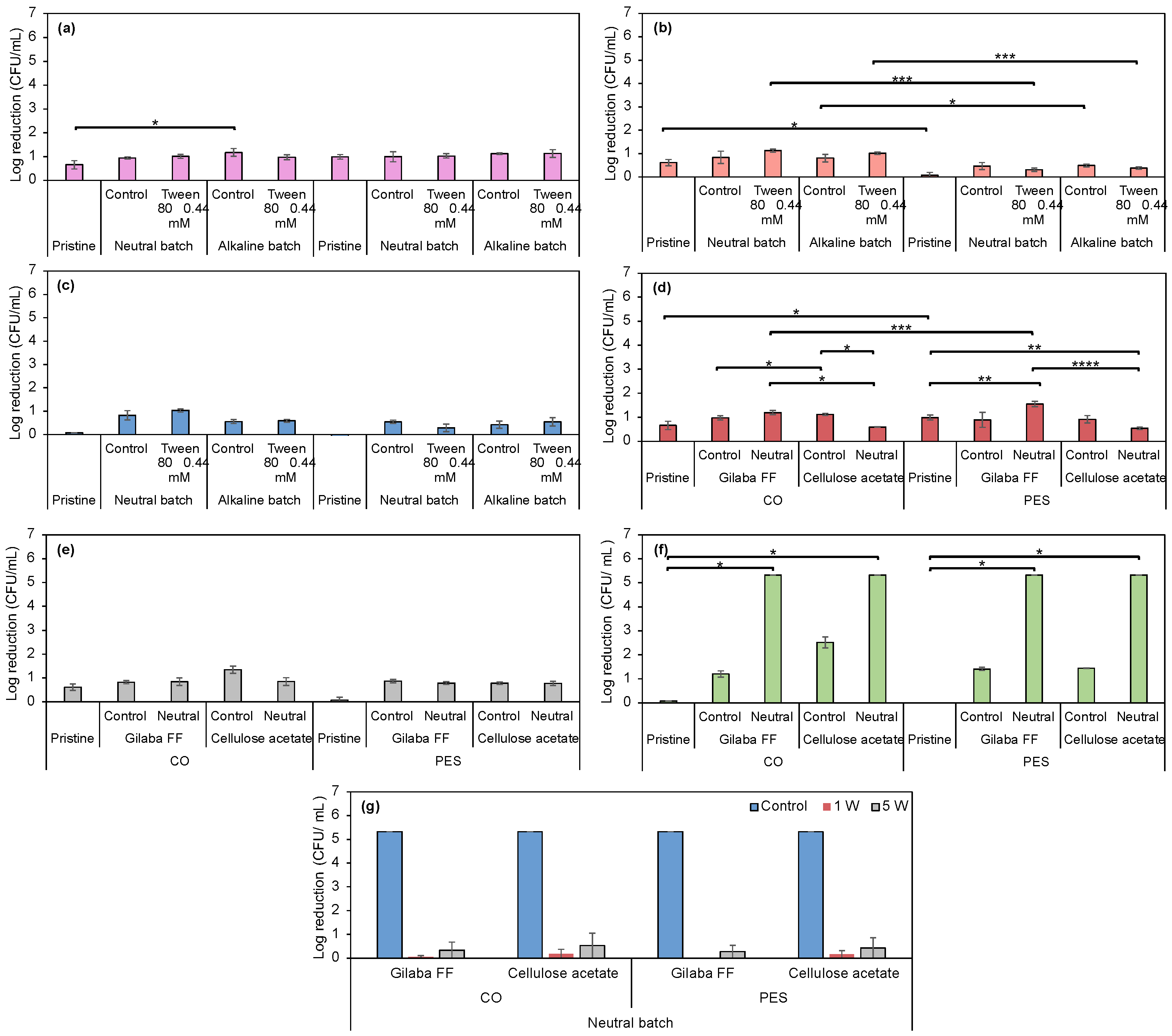 Biomolecules 15 01113 g013