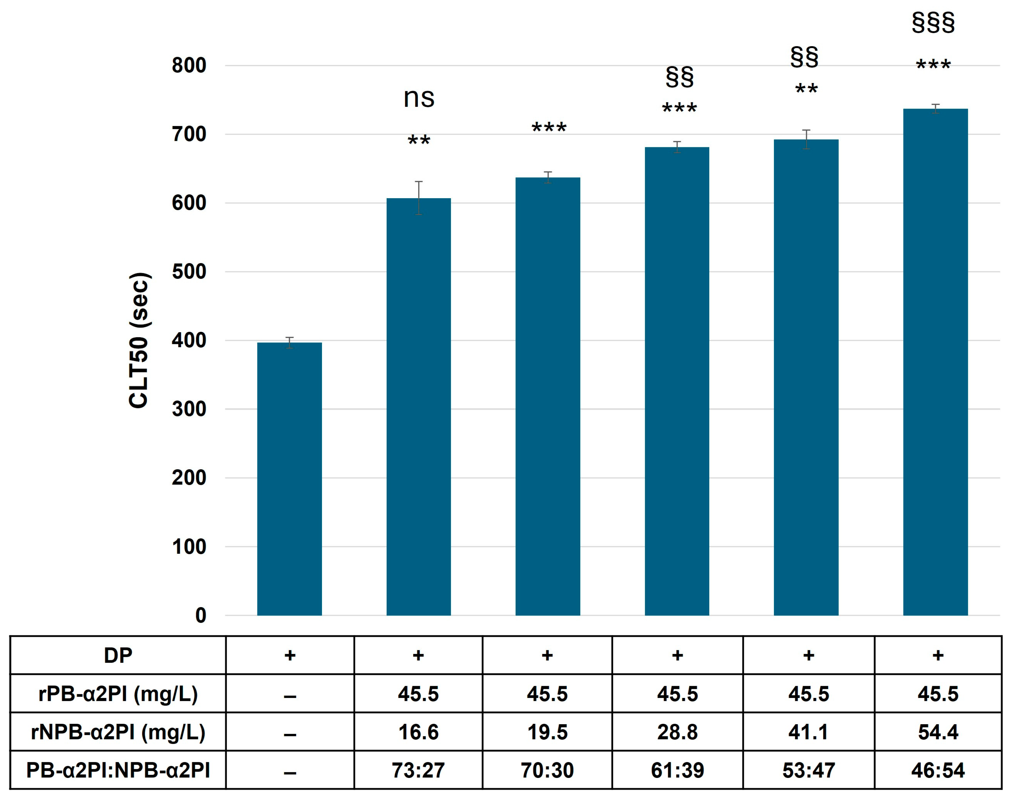 Biomolecules 15 01127 g004 Biomolecules 15 01127 g004