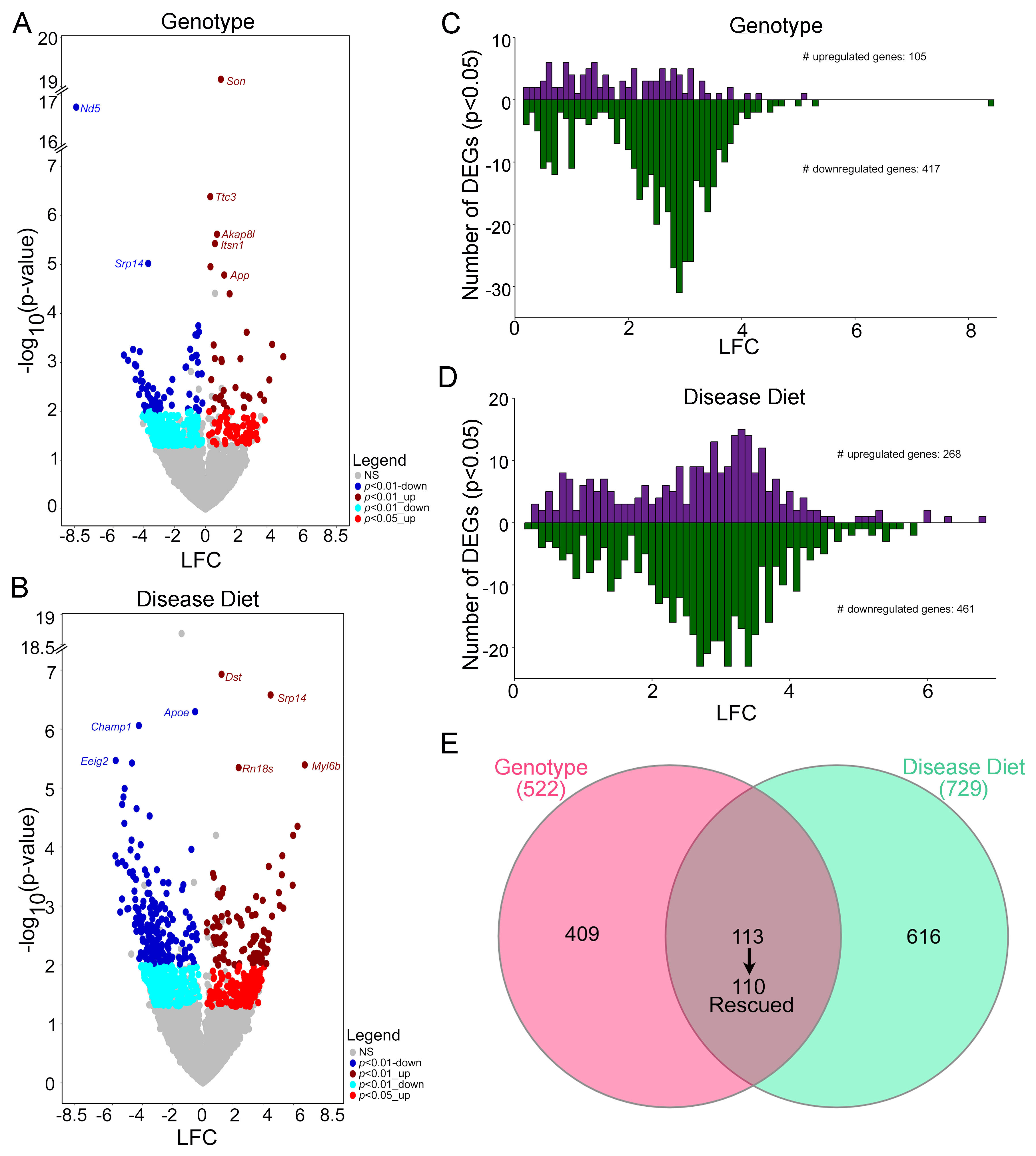 Biomolecules 15 01131 g002