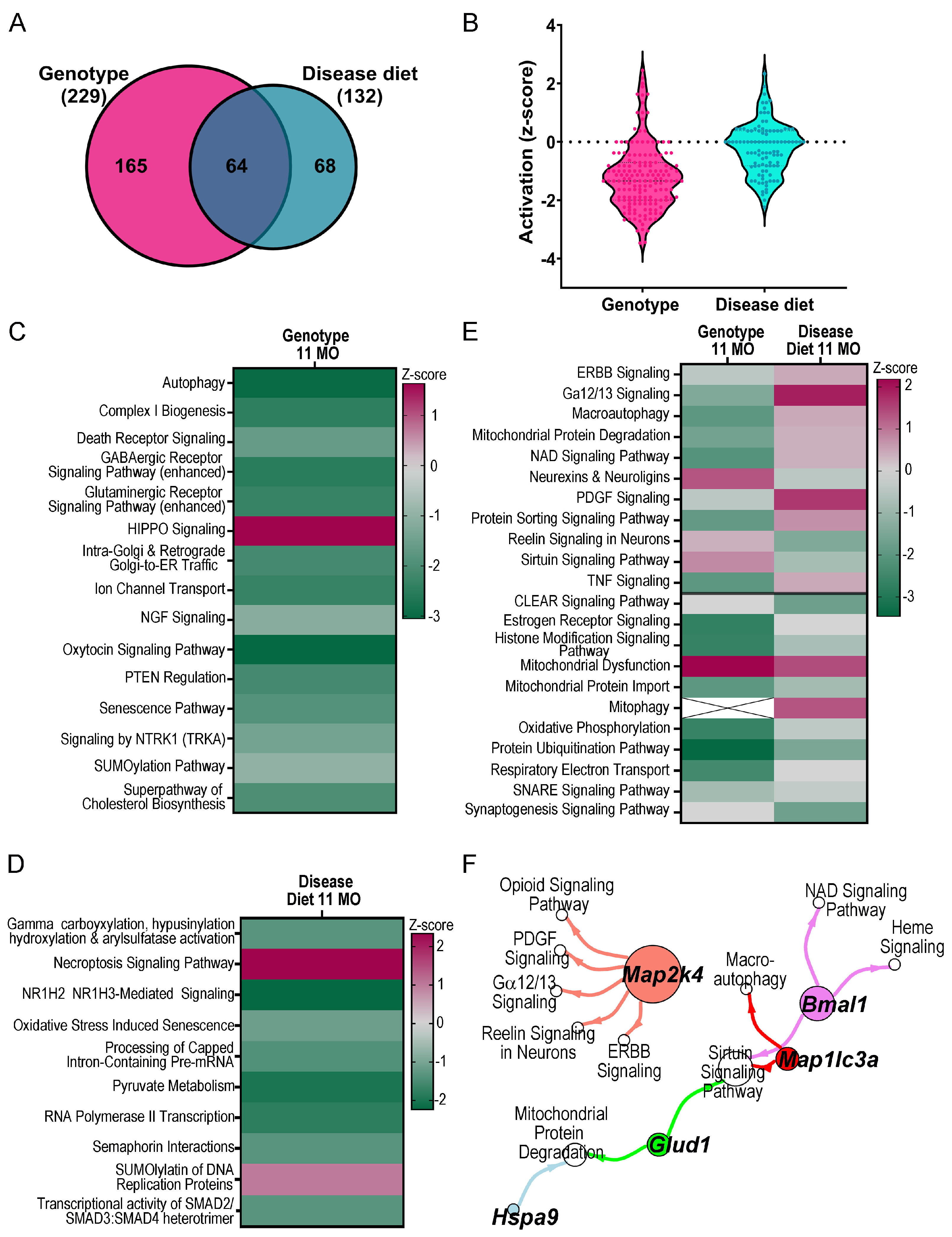 Biomolecules 15 01131 g004