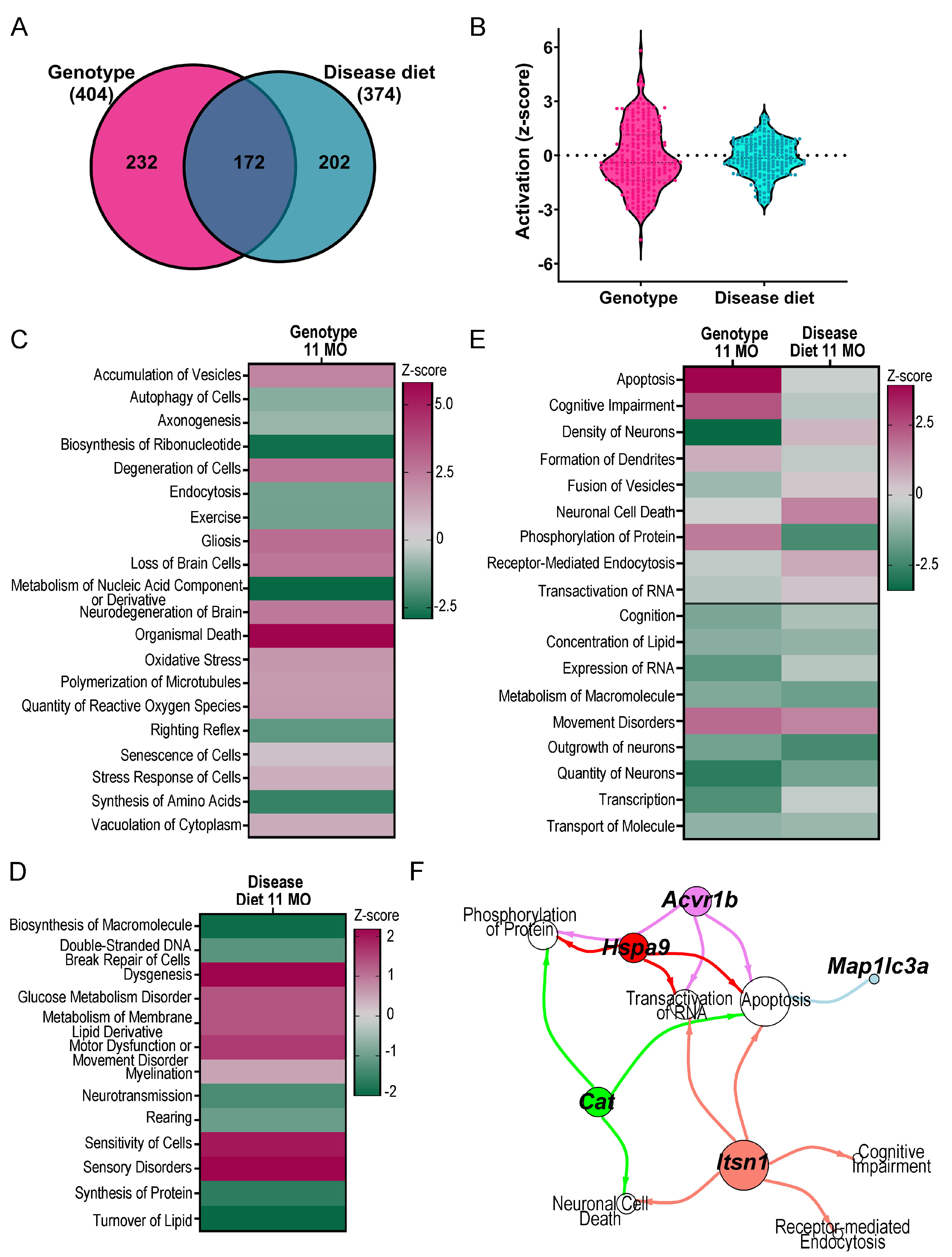 Biomolecules 15 01131 g005