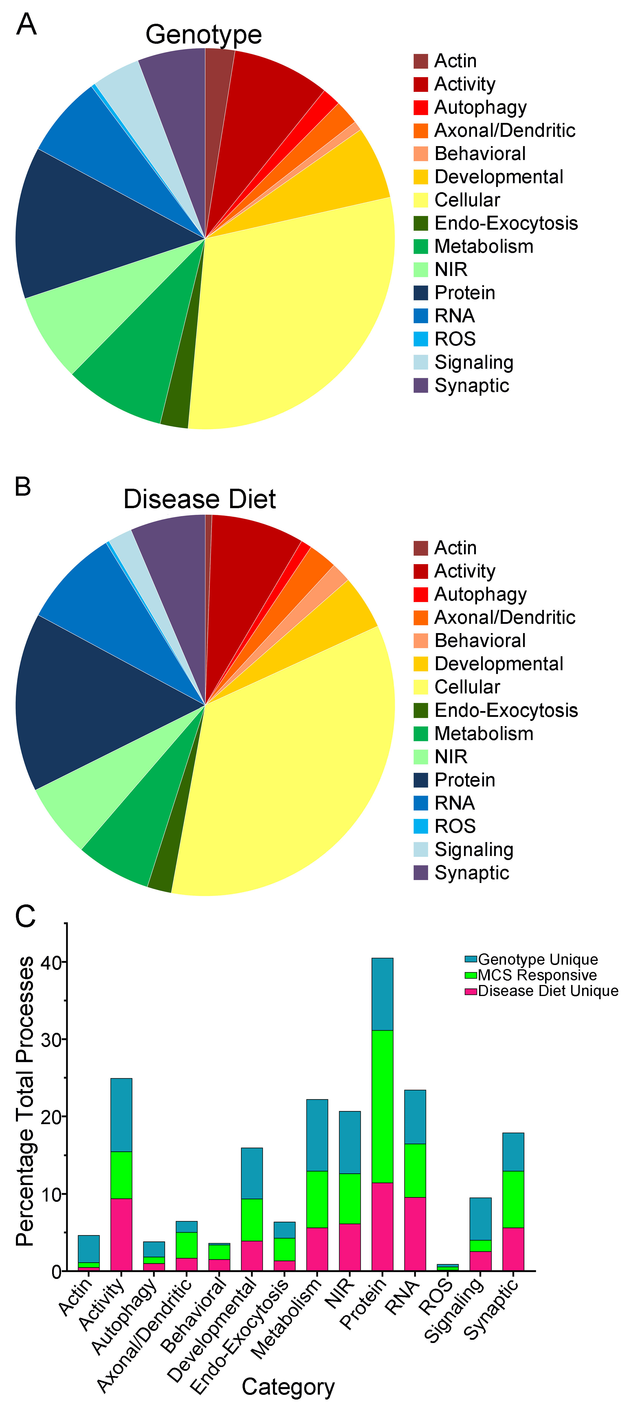 Biomolecules 15 01131 g006