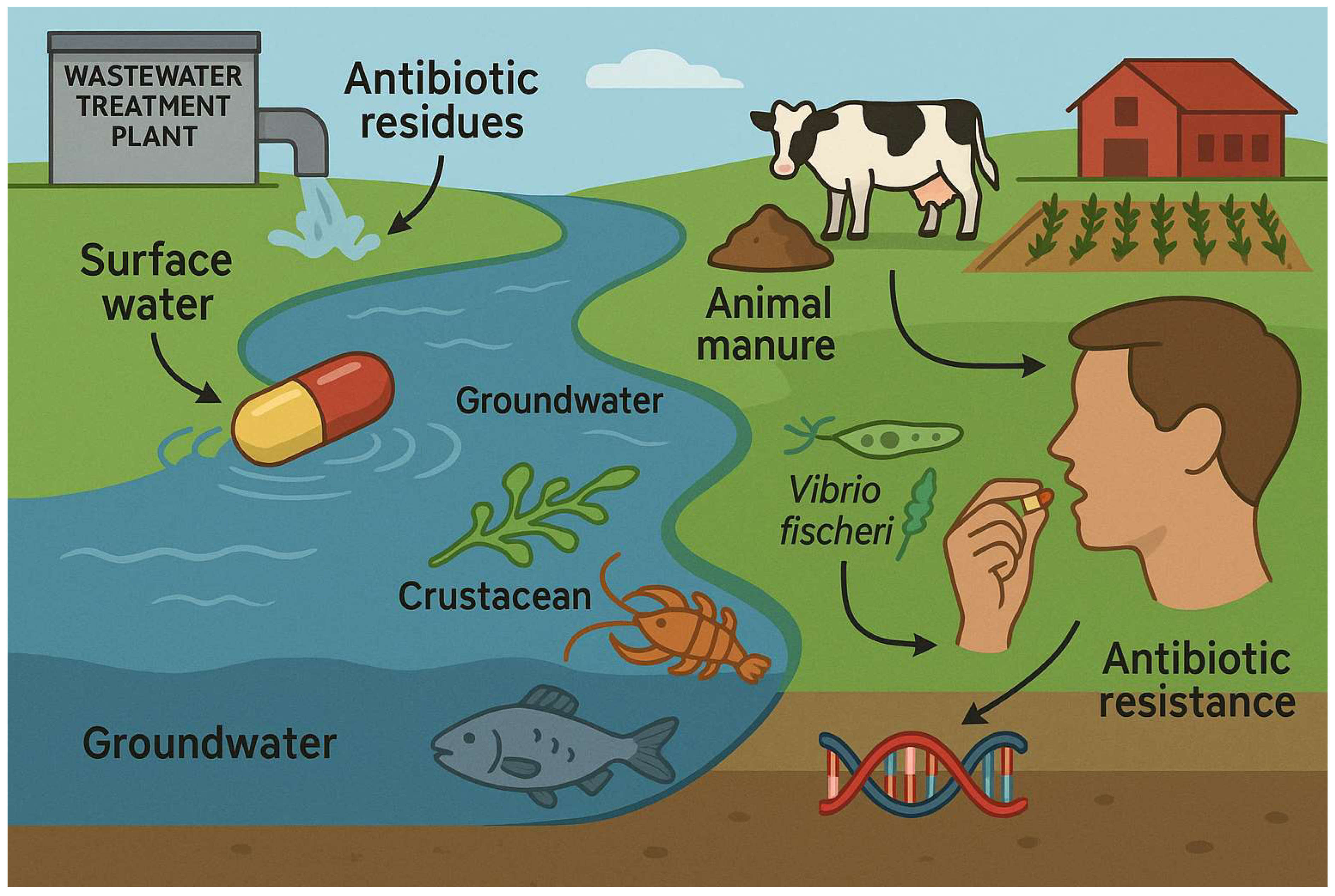 Biomolecules 15 01138 g001 Biomolecules 15 01138 g001