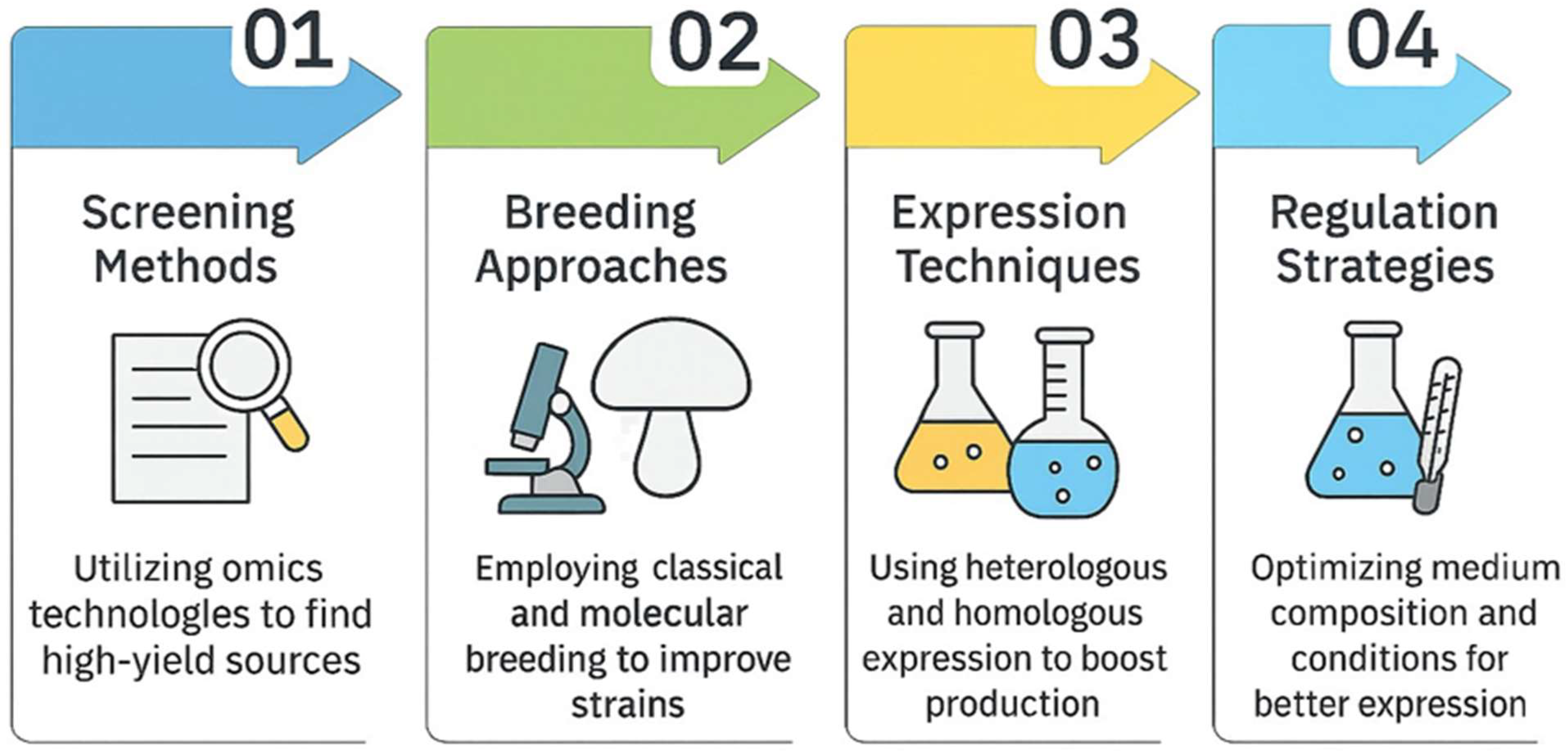 Biomolecules 15 01138 g004 Biomolecules 15 01138 g004