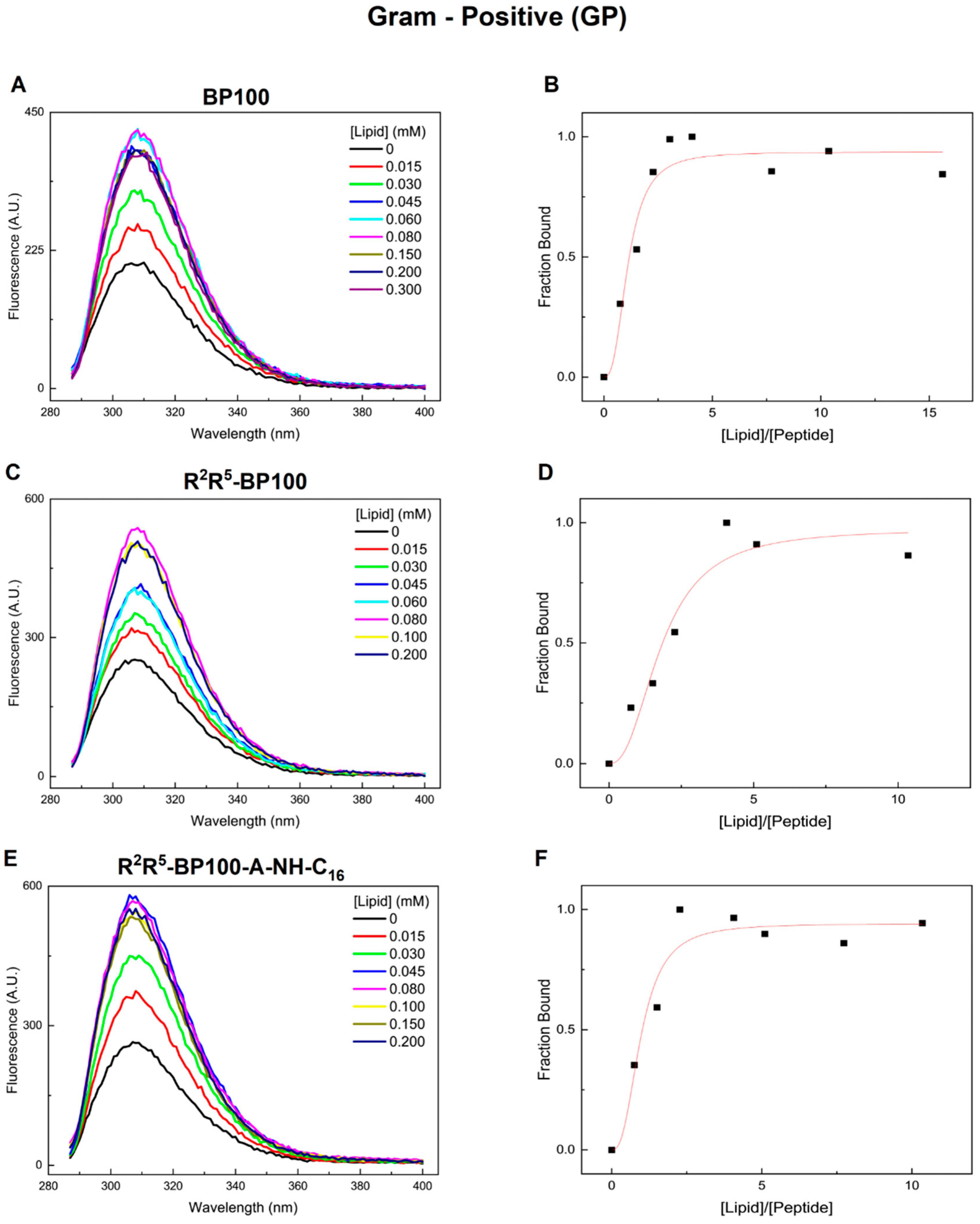 Biomolecules 15 01143 g001