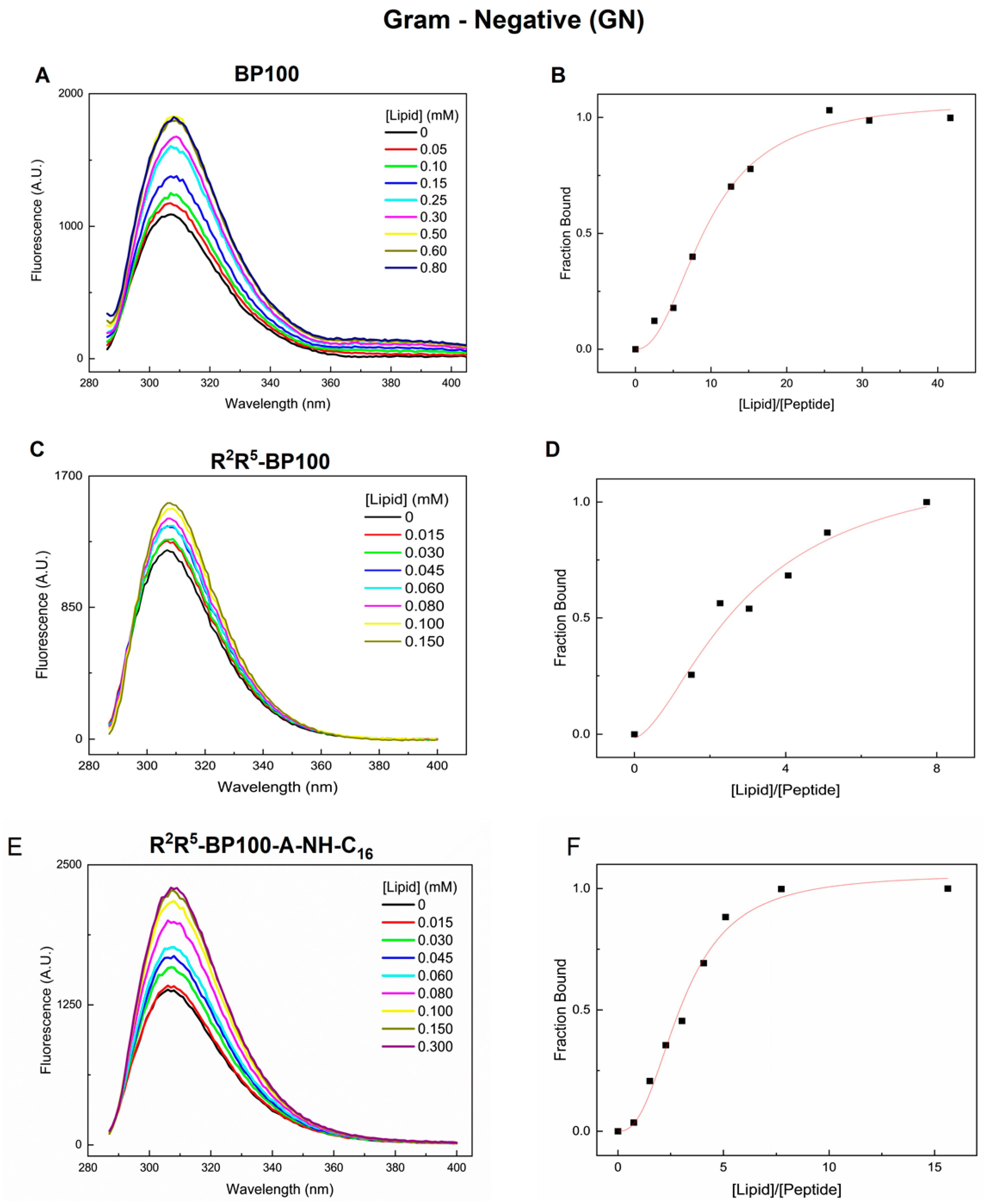 Biomolecules 15 01143 g002