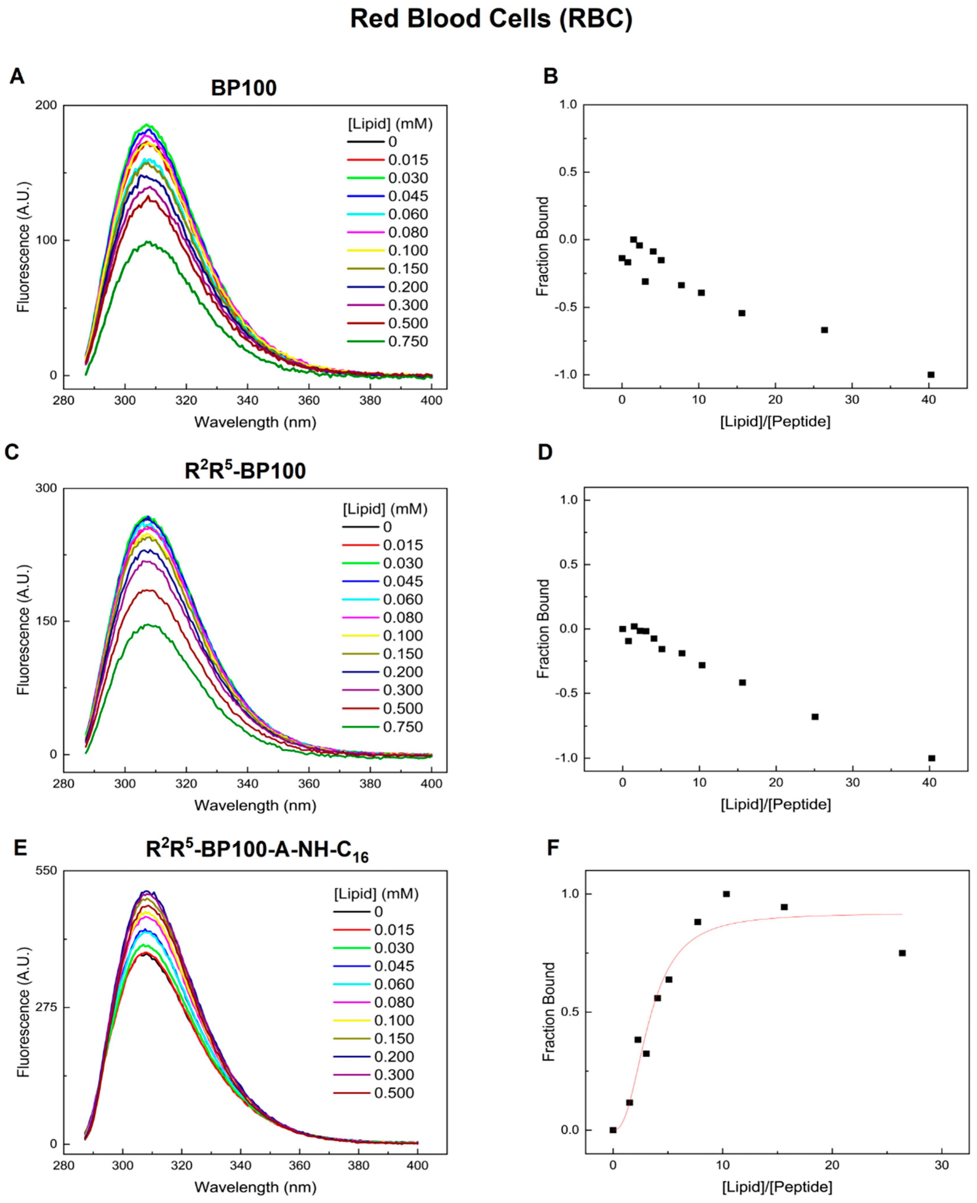 Biomolecules 15 01143 g003