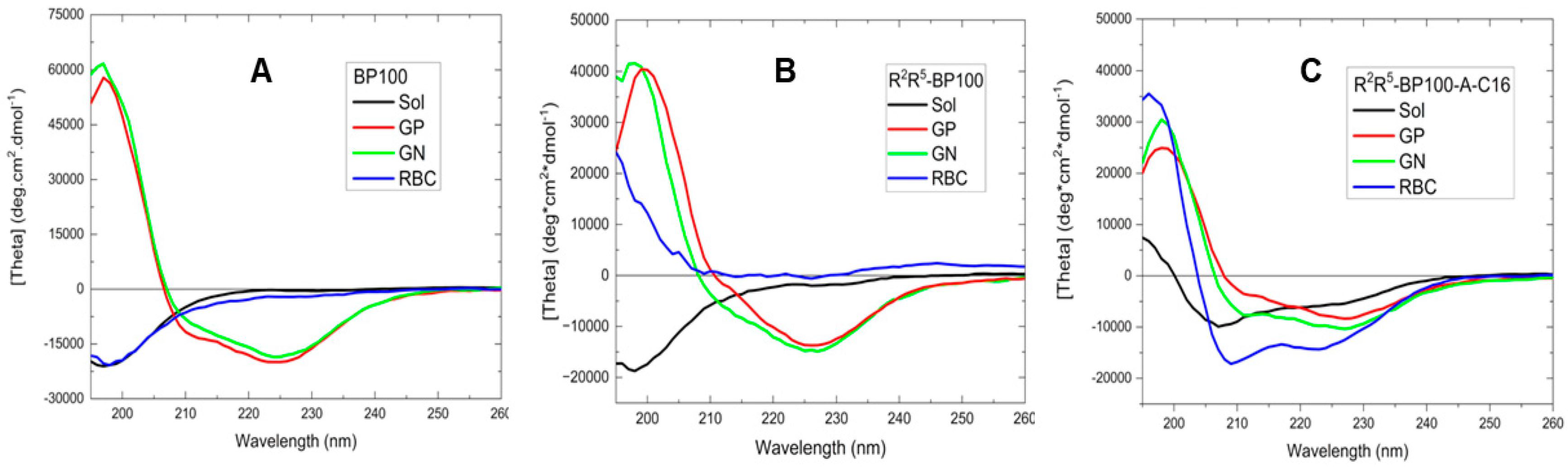 Biomolecules 15 01143 g004