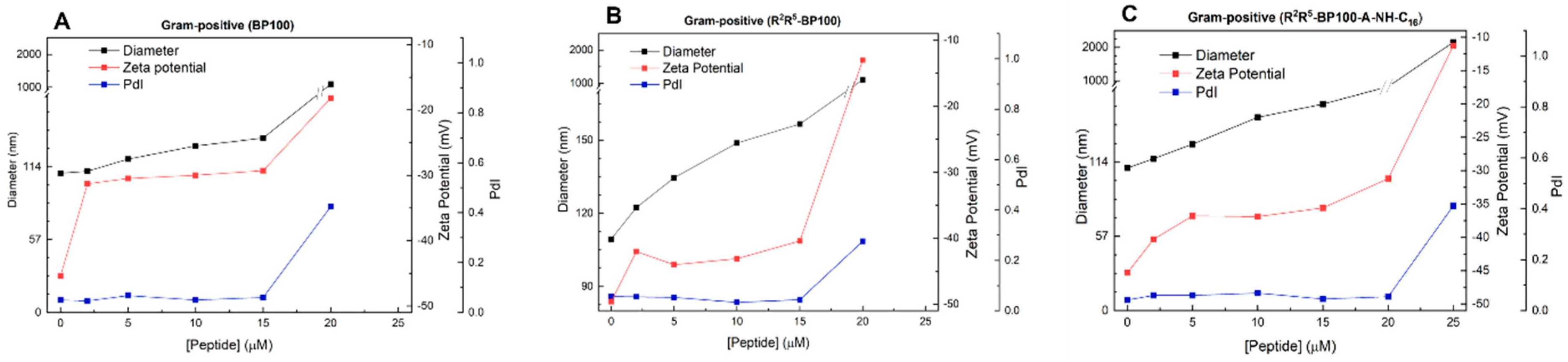 Biomolecules 15 01143 g005
