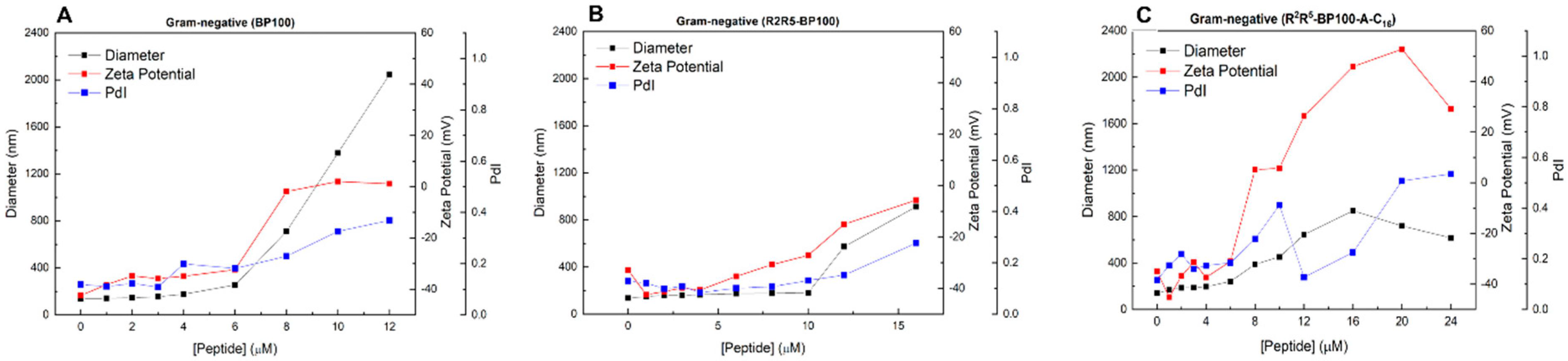 Biomolecules 15 01143 g006