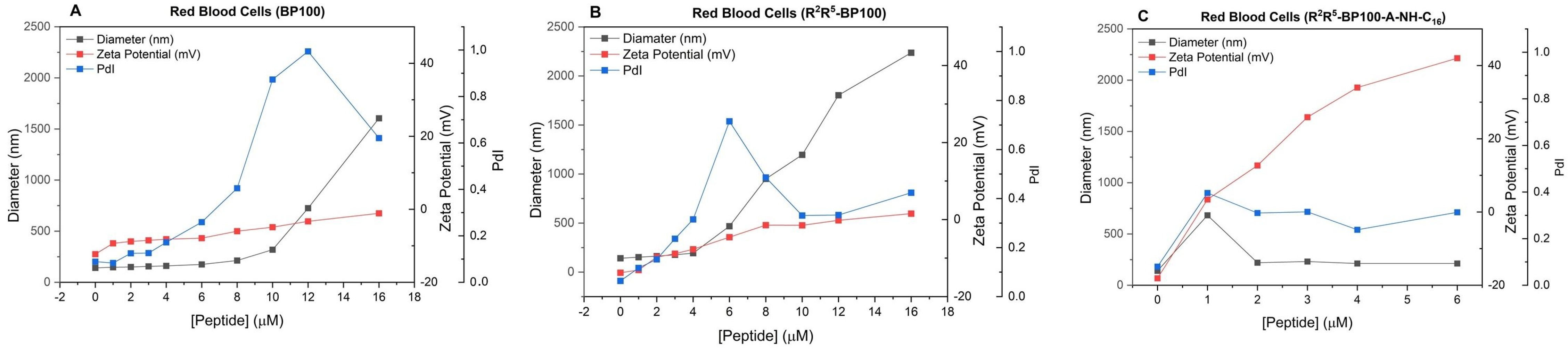 Biomolecules 15 01143 g007