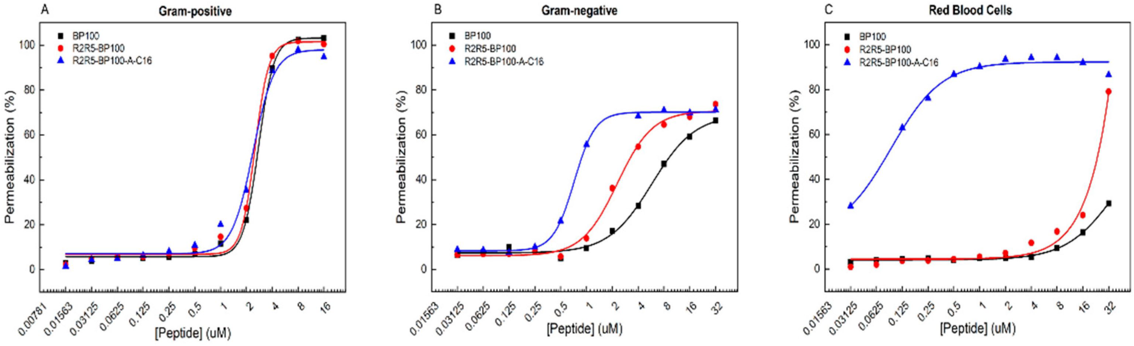 Biomolecules 15 01143 g008