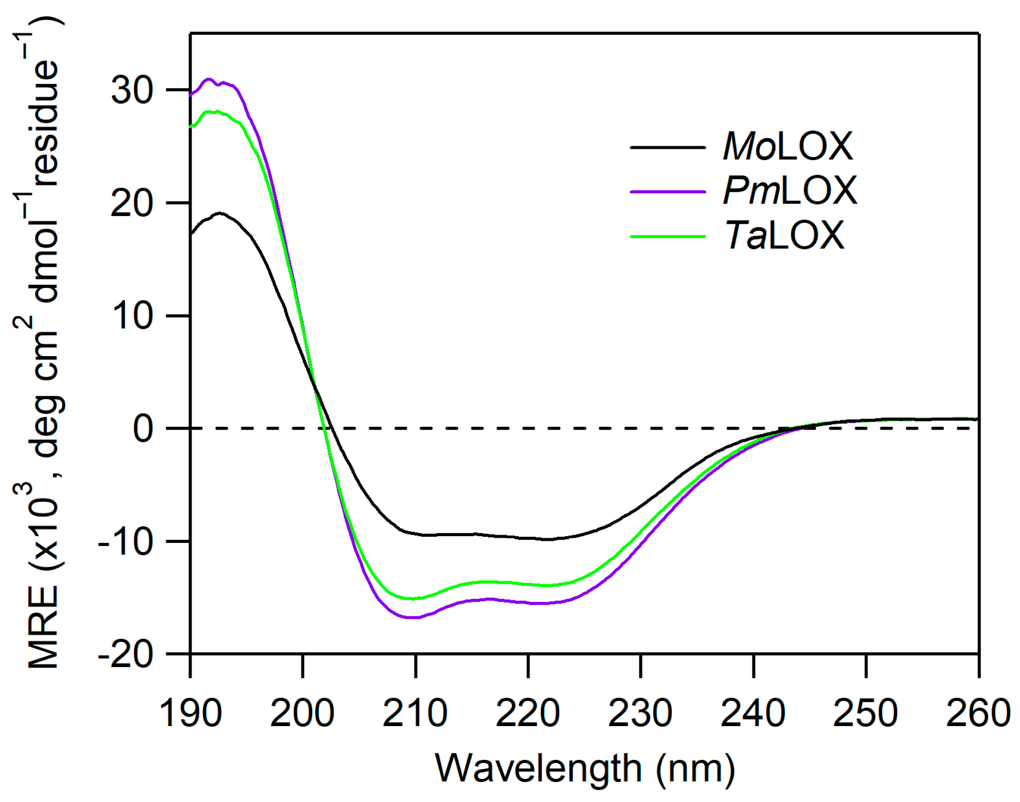 Biomolecules 15 01153 g003