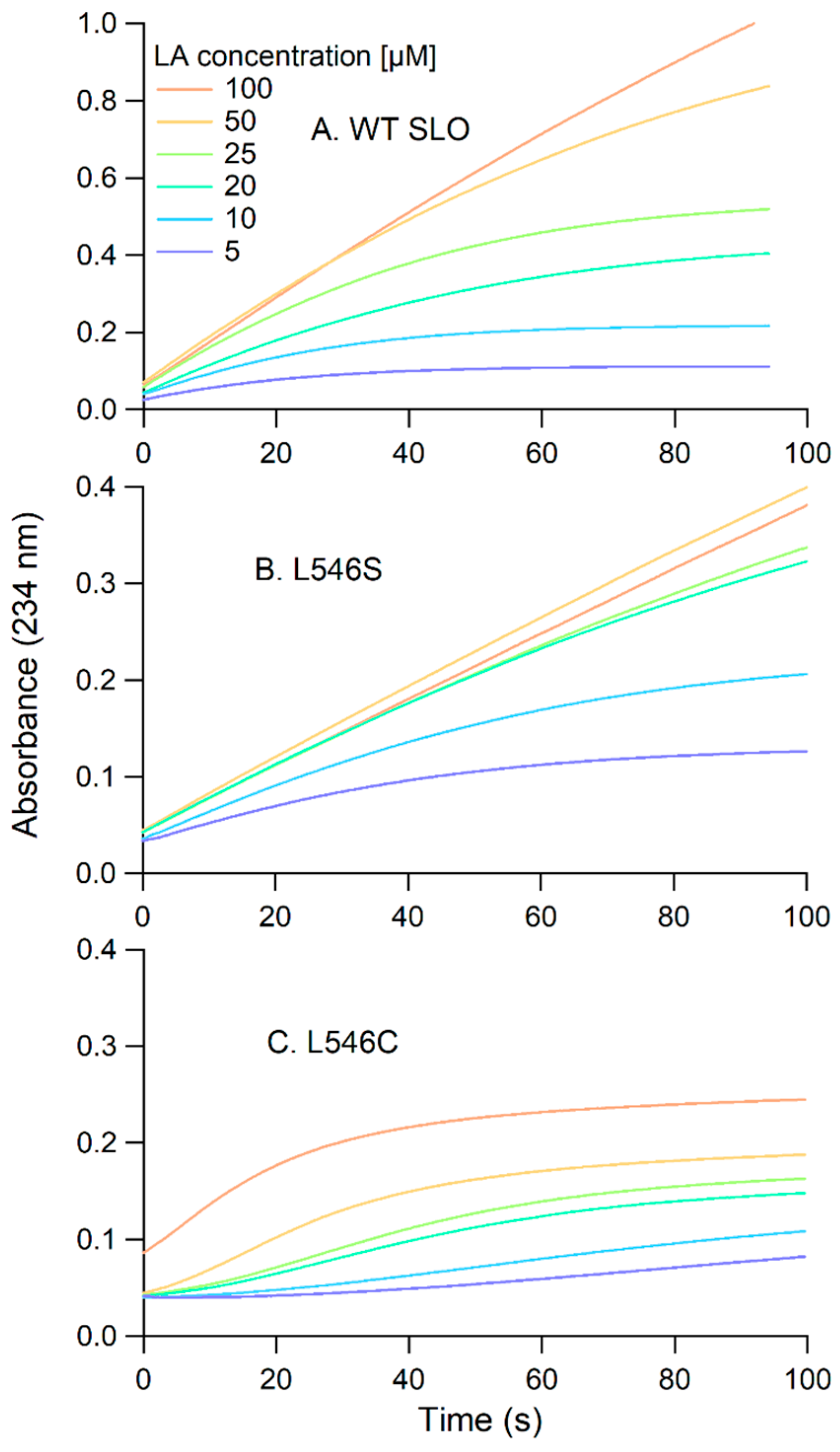 Biomolecules 15 01153 g006