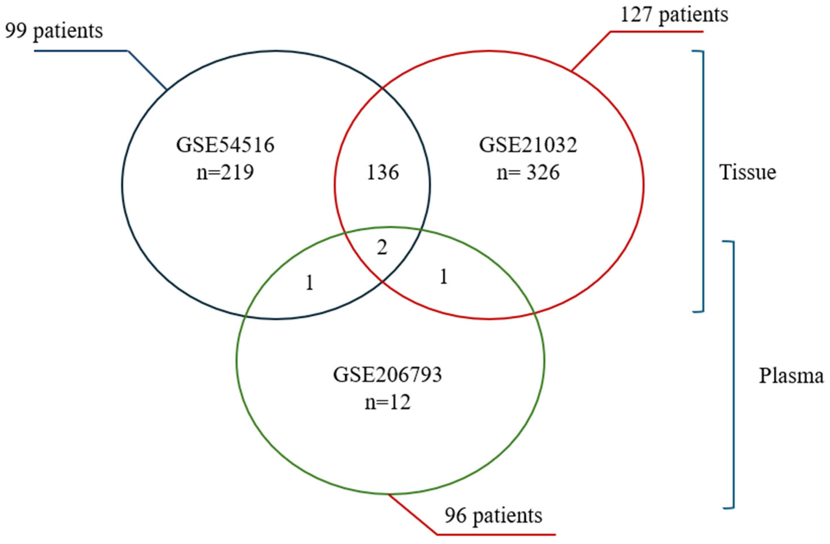 Biomolecules 15 01156 g001 Biomolecules 15 01156 g001