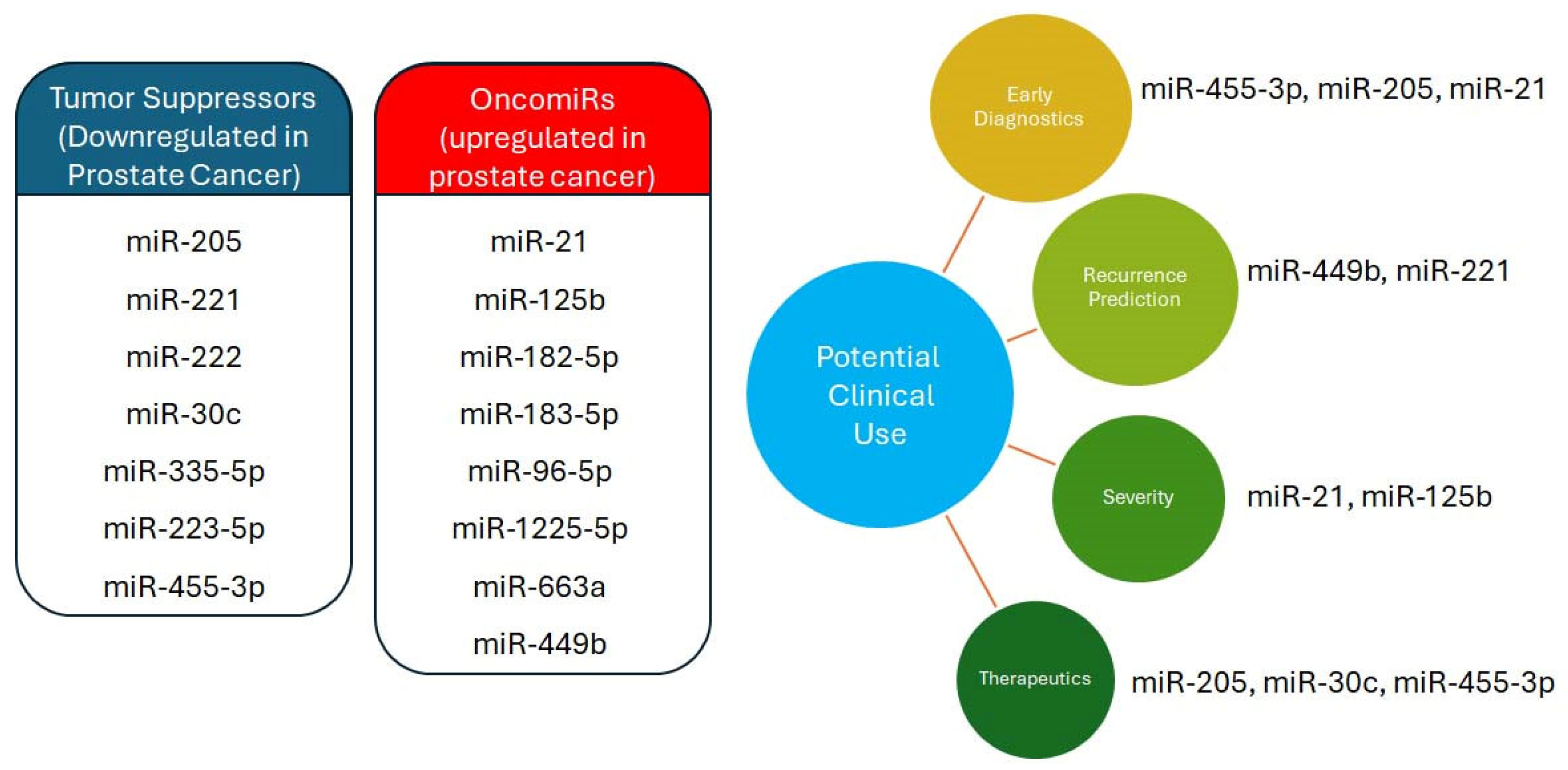 Biomolecules 15 01156 g002 Biomolecules 15 01156 g002