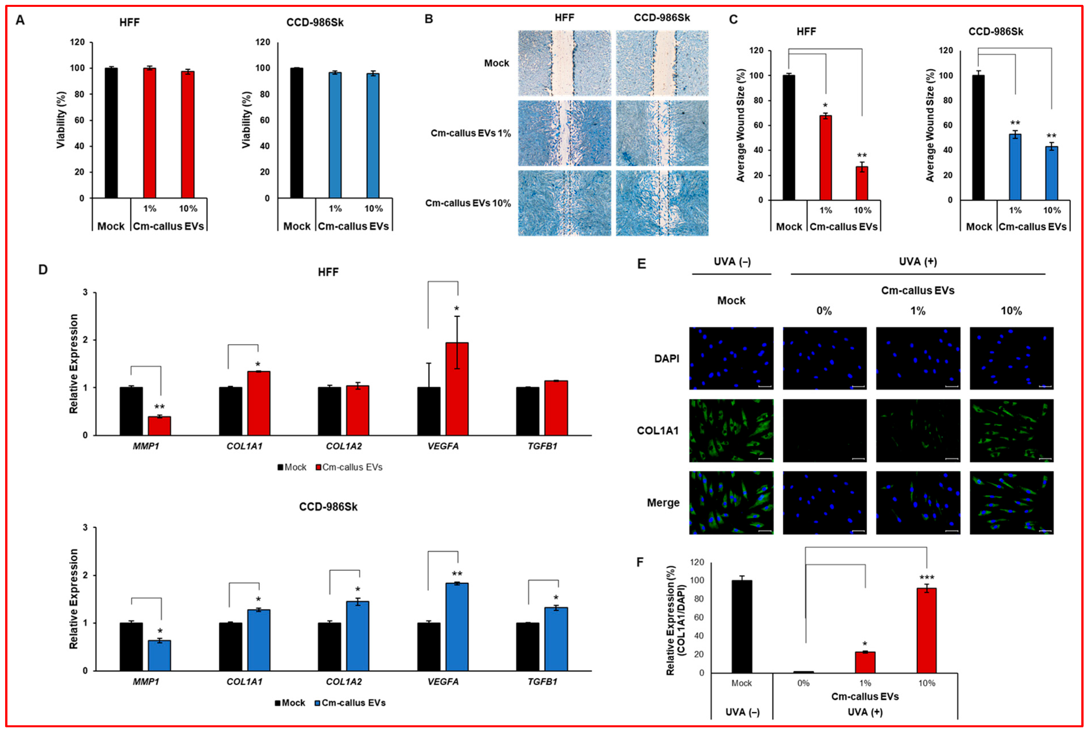Biomolecules 15 01157 g004 Biomolecules 15 01157 g004