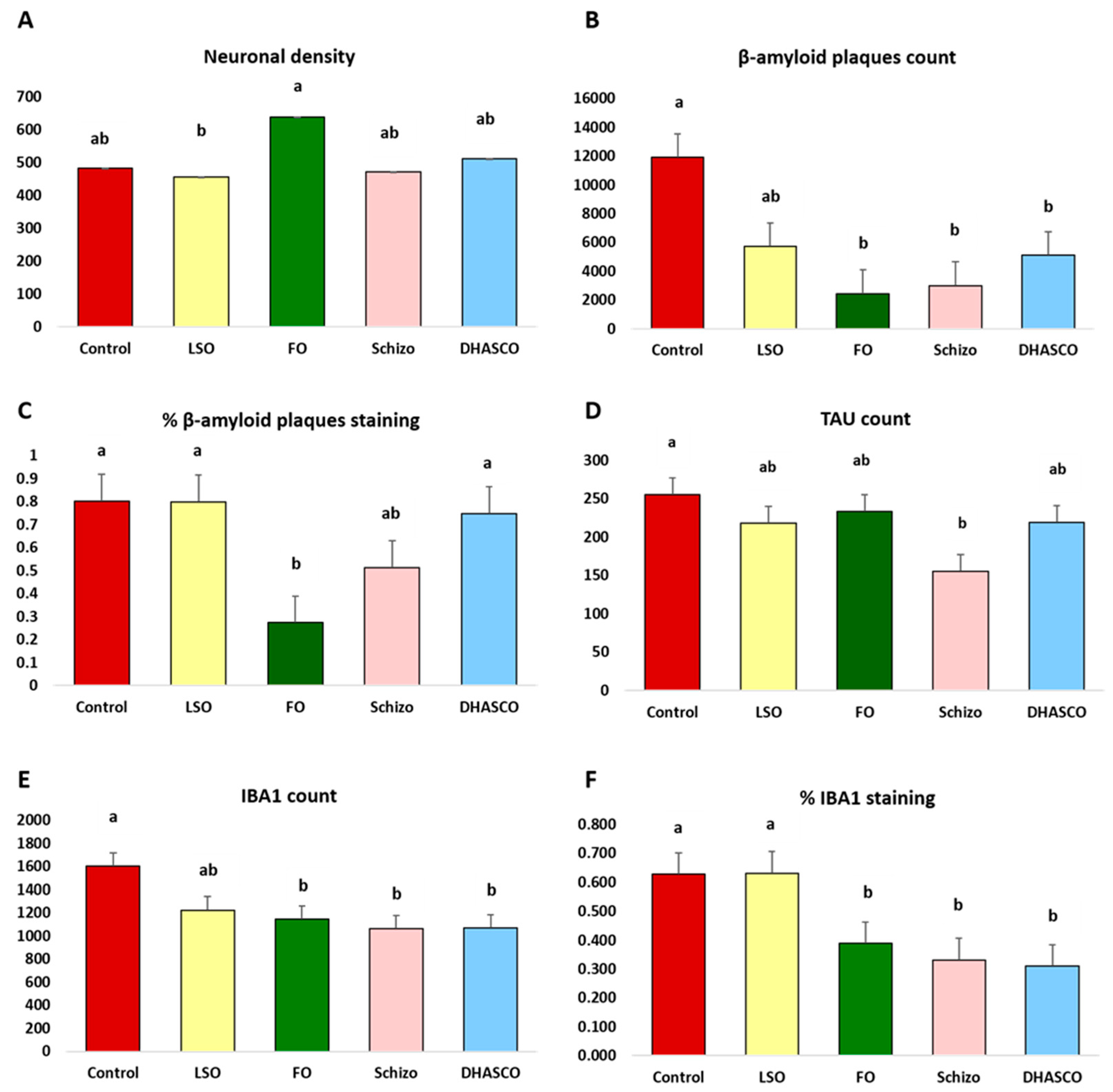 Biomolecules 15 01164 g004 Biomolecules 15 01164 g004
