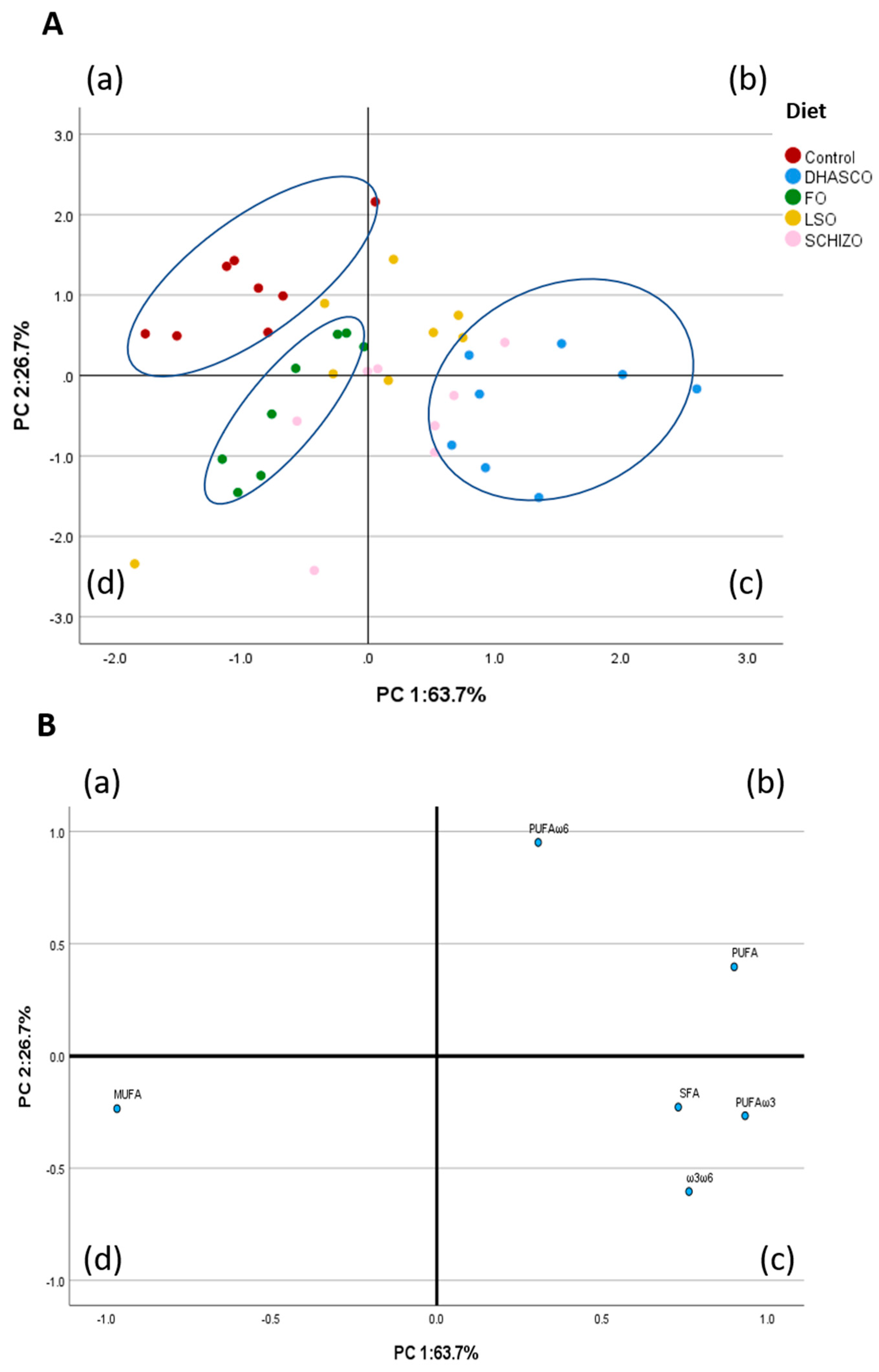 Biomolecules 15 01164 g006 Biomolecules 15 01164 g006