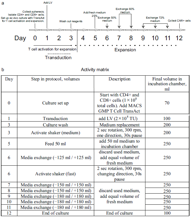 Biomolecules 15 01166 g003