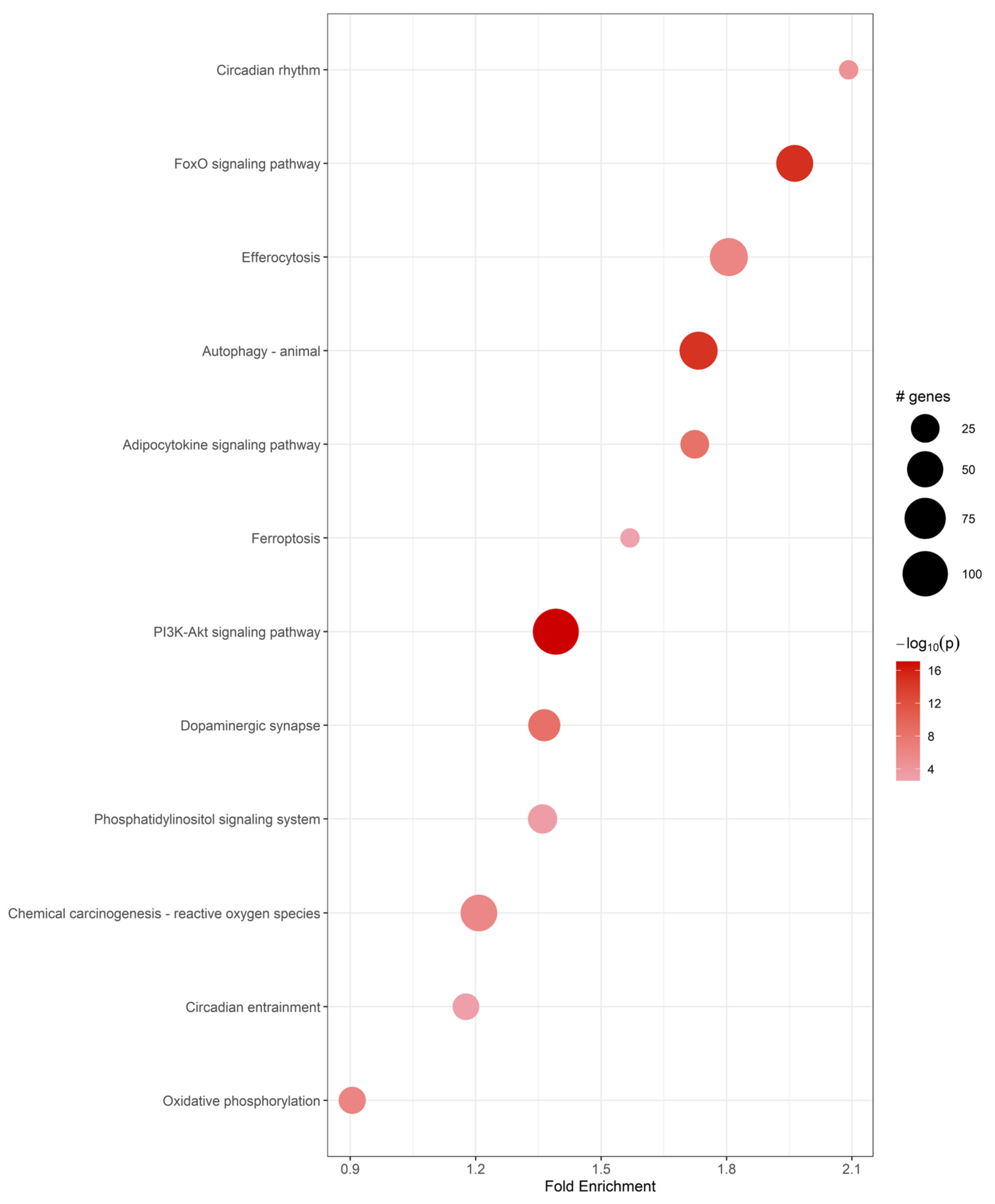 Biomolecules 15 01184 g003