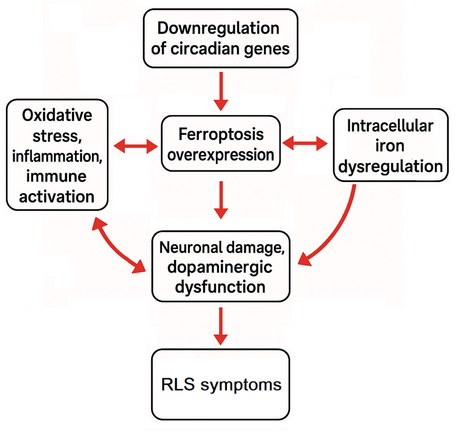 Biomolecules 15 01184 g007