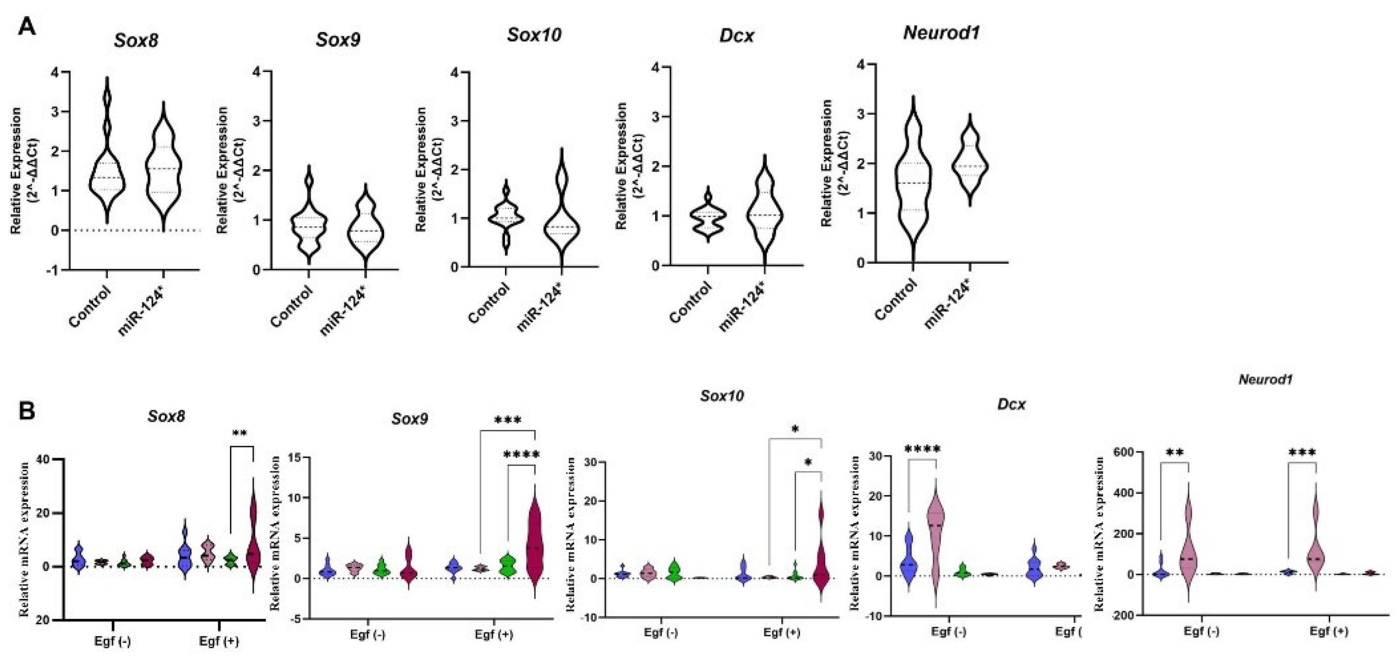 Biomolecules 15 01186 g005