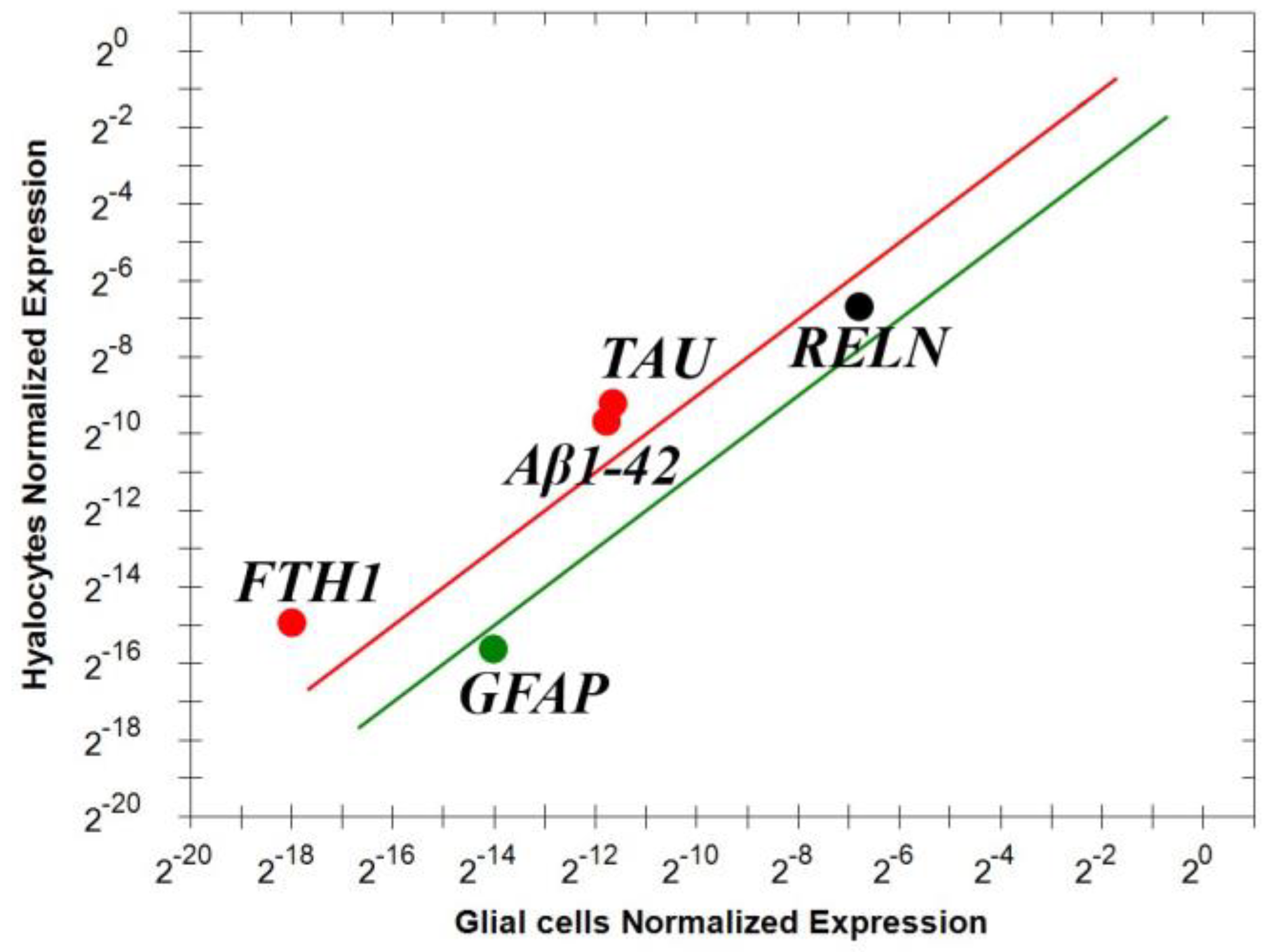 Biomolecules 15 01187 g004 Biomolecules 15 01187 g004