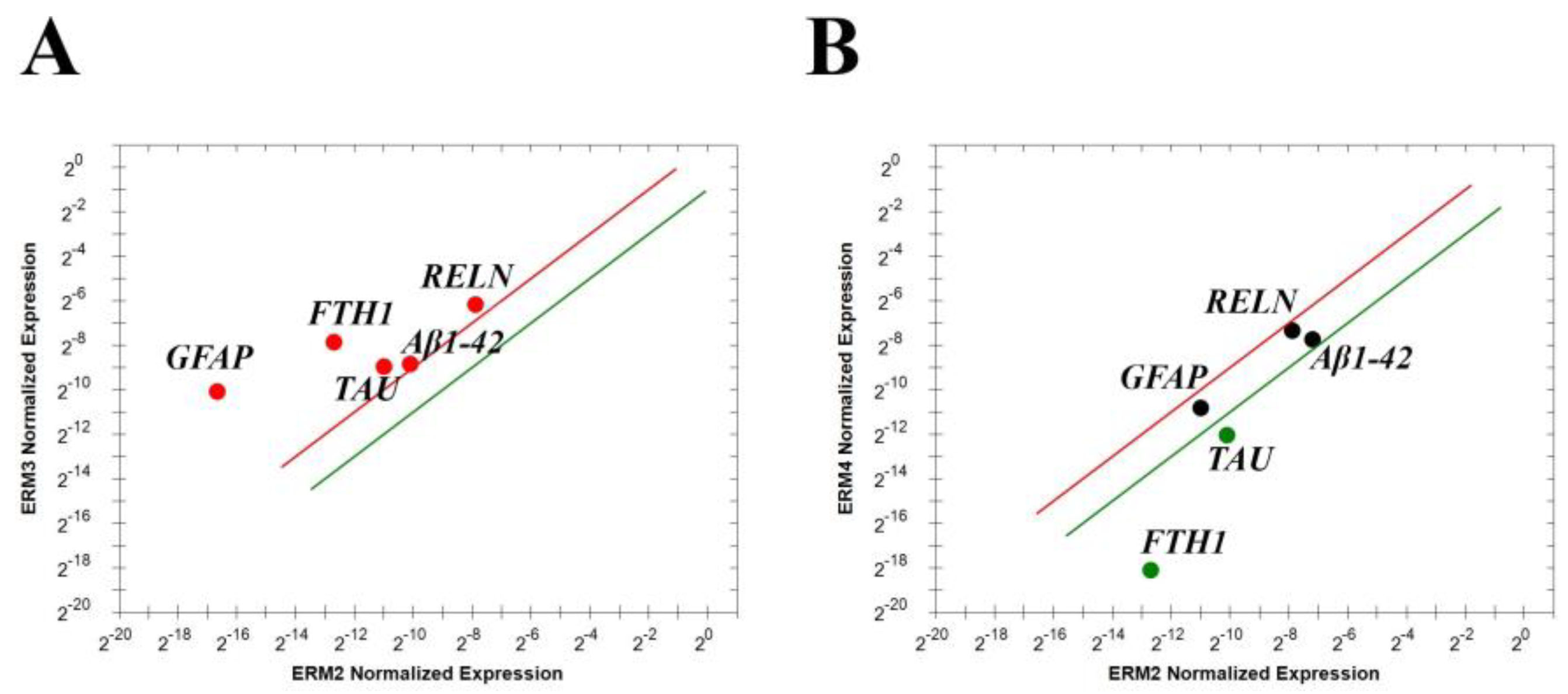 Biomolecules 15 01187 g005 Biomolecules 15 01187 g005