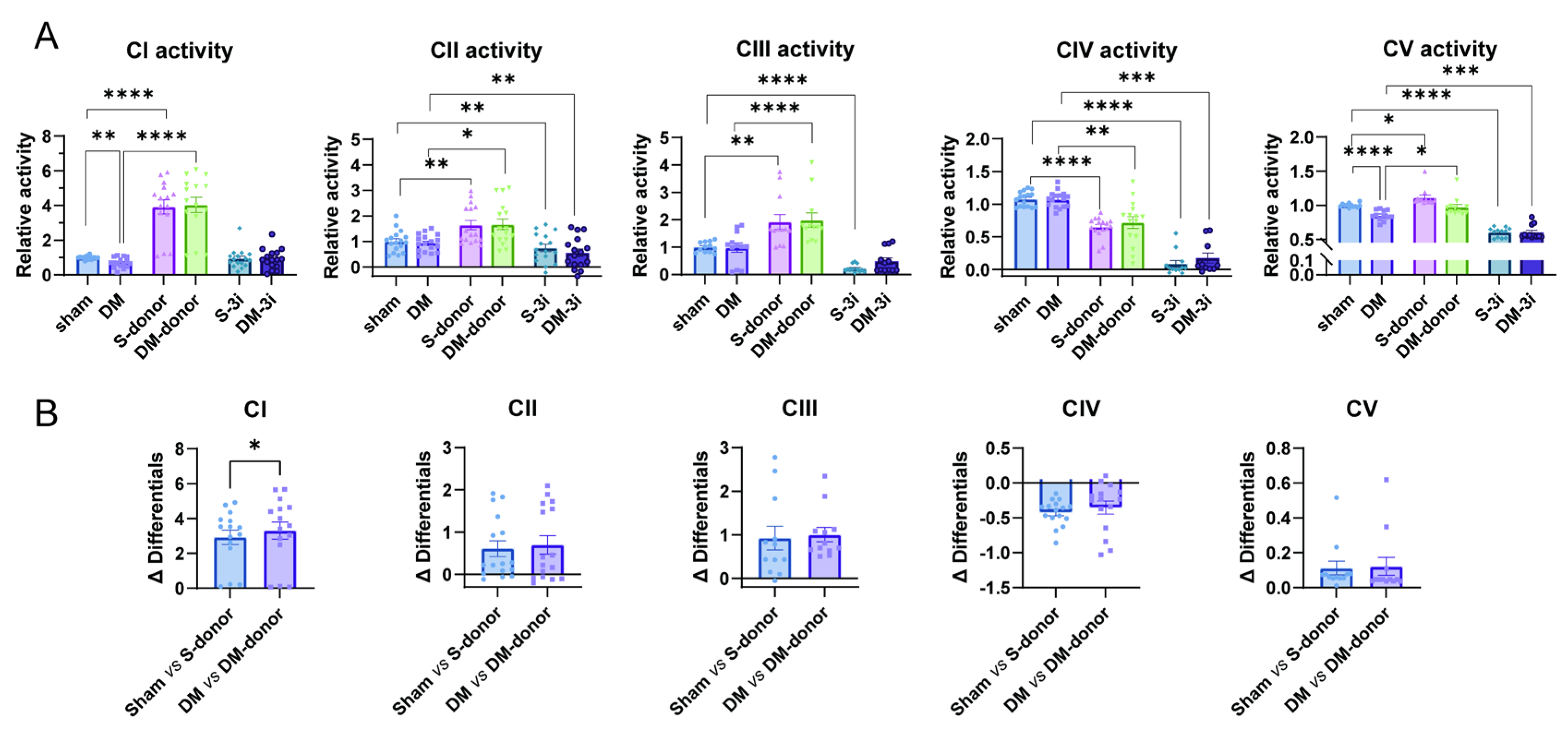 Biomolecules 15 01197 g004 Biomolecules 15 01197 g004