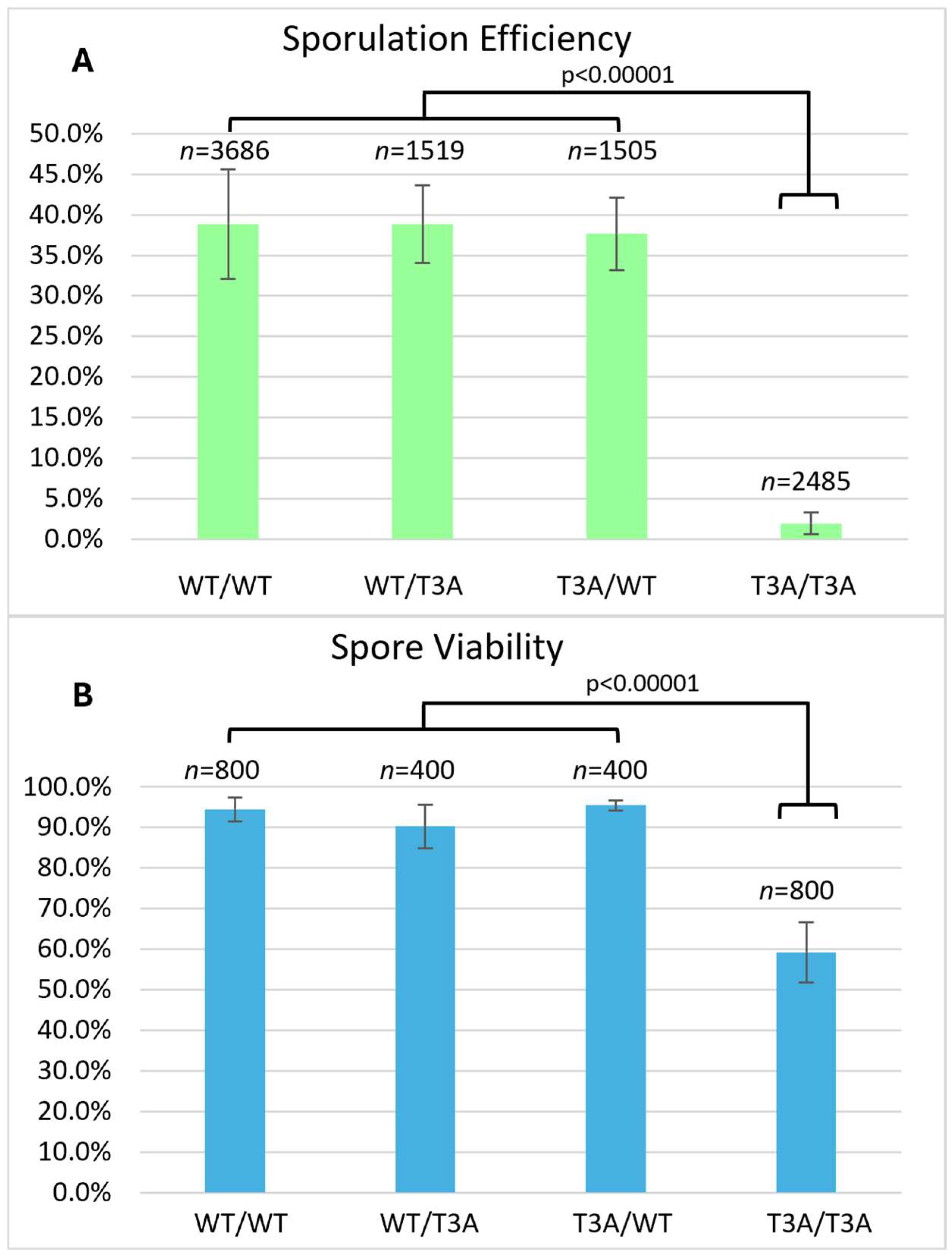 Biomolecules 15 01202 g001 Biomolecules 15 01202 g001