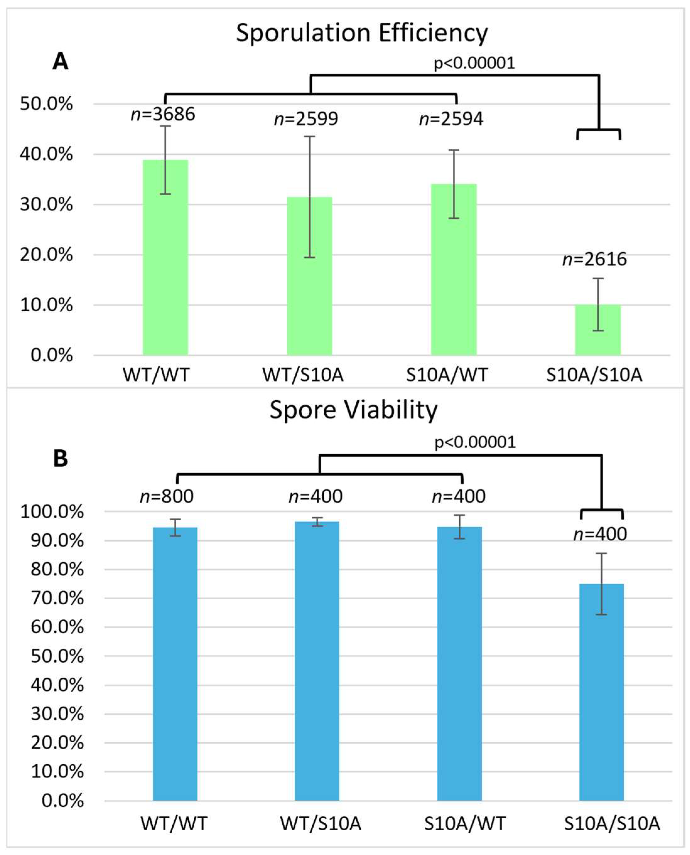 Biomolecules 15 01202 g002 Biomolecules 15 01202 g002