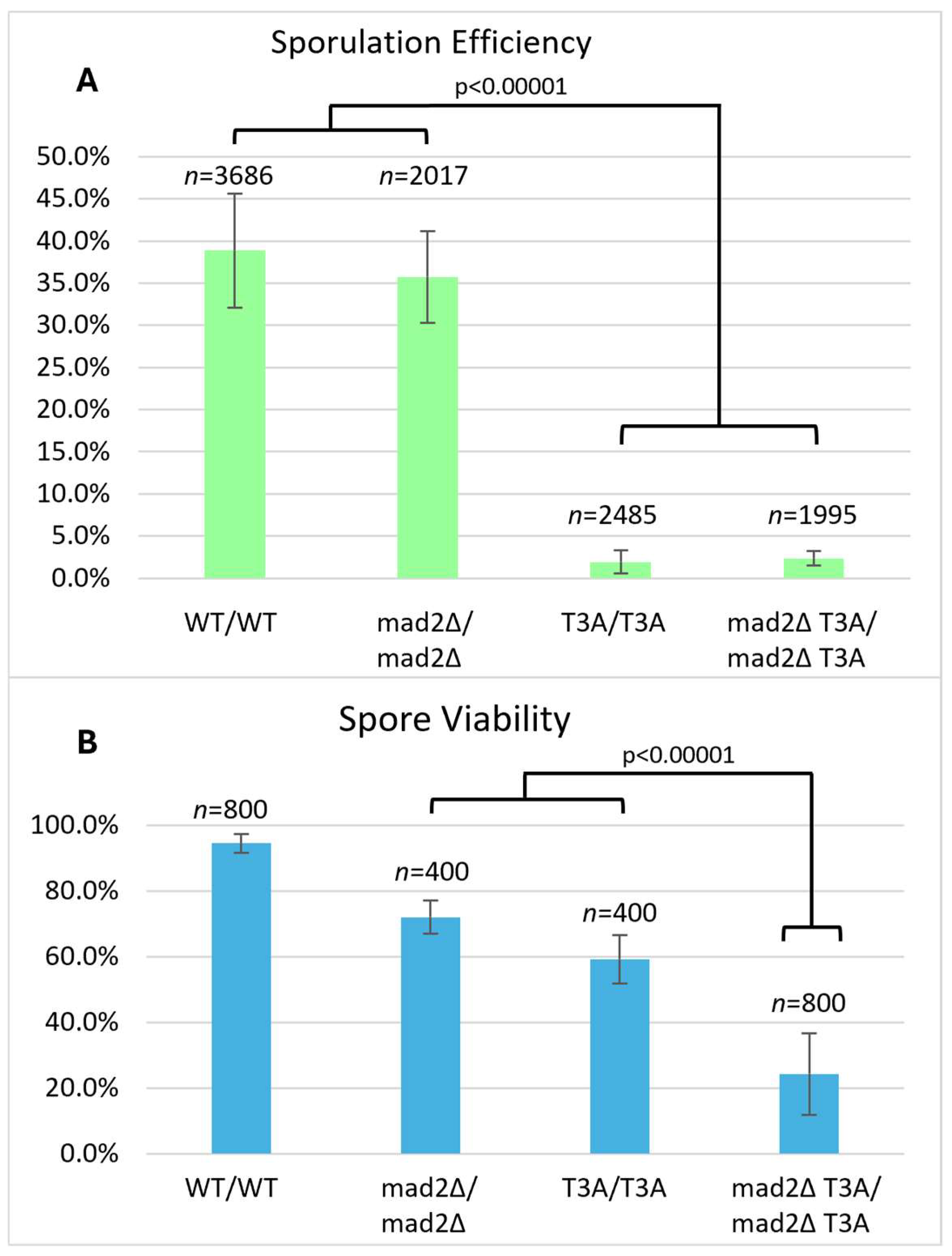 Biomolecules 15 01202 g005 Biomolecules 15 01202 g005