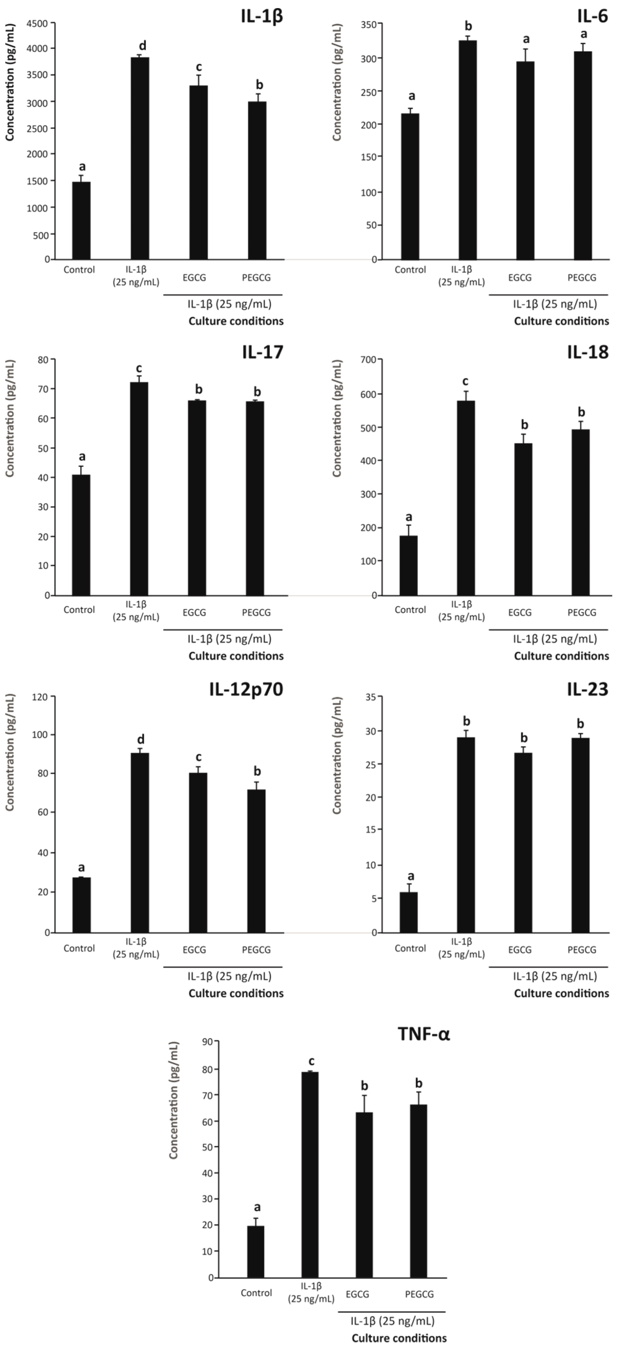 Biomolecules 15 01208 g002 Biomolecules 15 01208 g002