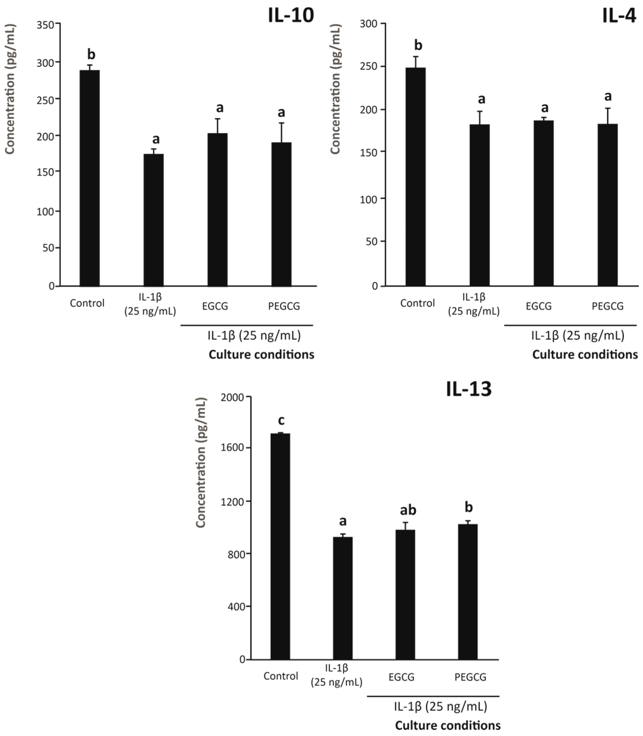 Biomolecules 15 01208 g003 Biomolecules 15 01208 g003
