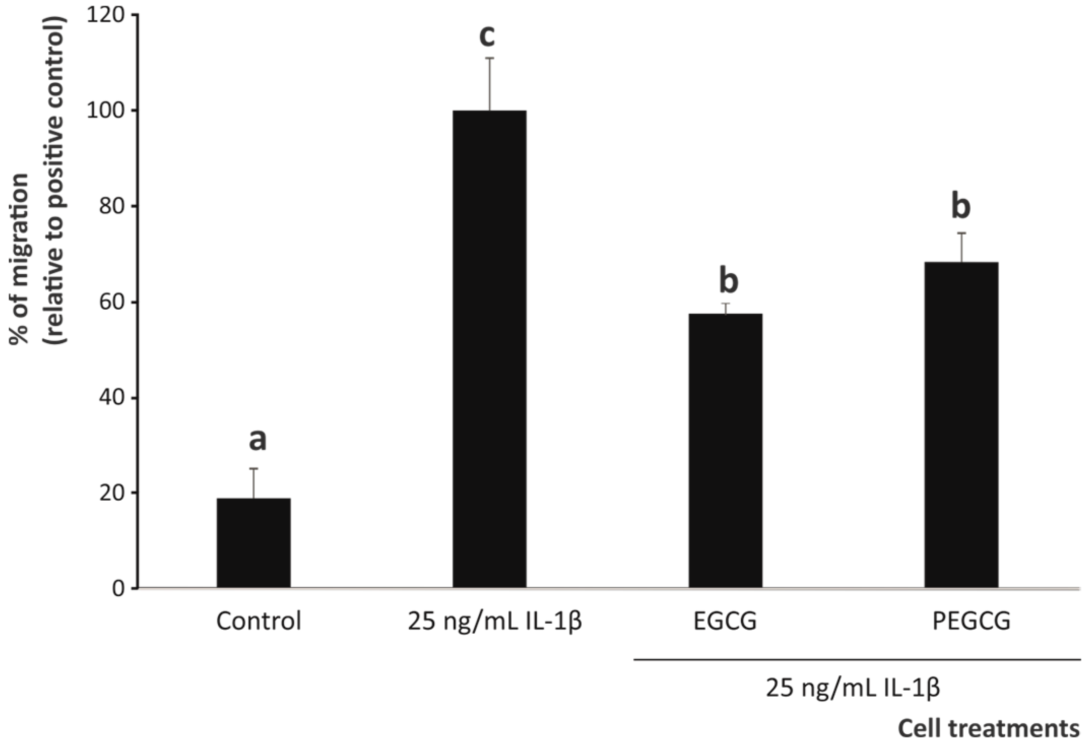 Biomolecules 15 01208 g004 Biomolecules 15 01208 g004