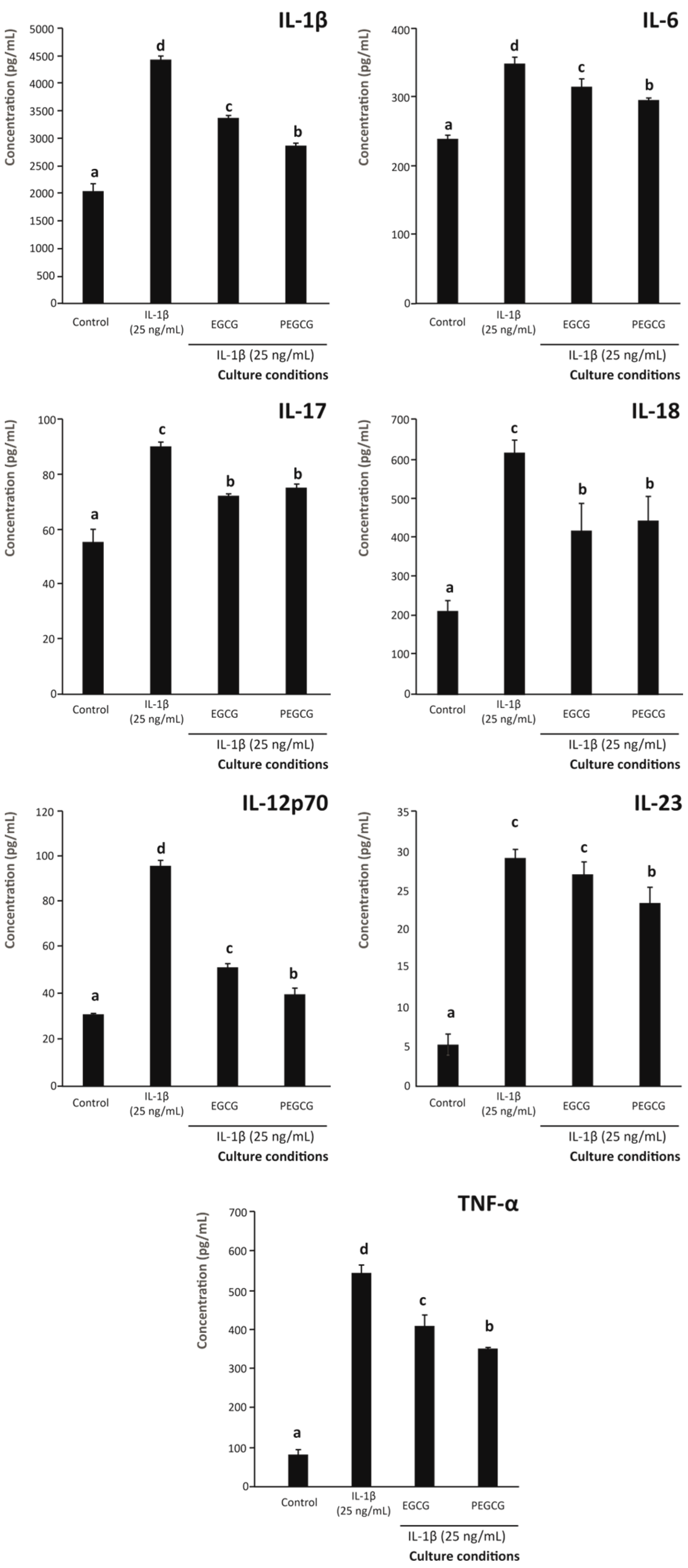 Biomolecules 15 01208 g006 Biomolecules 15 01208 g006